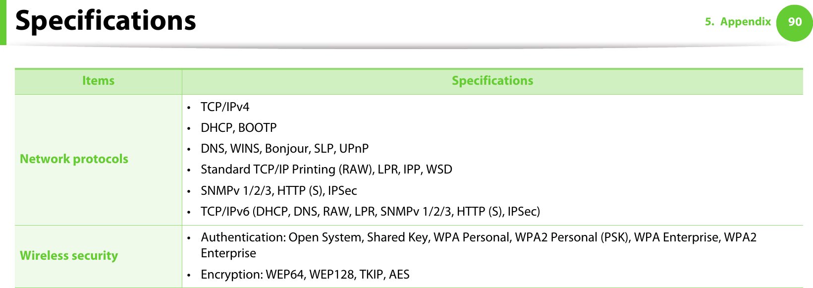 Specifications 905. Appendix Network protocols•TCP/IPv4• DHCP, BOOTP• DNS, WINS, Bonjour, SLP, UPnP• Standard TCP/IP Printing (RAW), LPR, IPP, WSD• SNMPv 1/2/3, HTTP (S), IPSec• TCP/IPv6 (DHCP, DNS, RAW, LPR, SNMPv 1/2/3, HTTP (S), IPSec)Wireless security • Authentication: Open System, Shared Key, WPA Personal, WPA2 Personal (PSK), WPA Enterprise, WPA2 Enterprise• Encryption: WEP64, WEP128, TKIP, AESItems Specifications