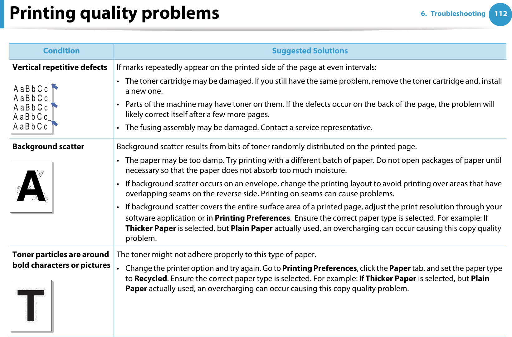 Printing quality problems 1126. TroubleshootingVertical repetitive defects If marks repeatedly appear on the printed side of the page at even intervals:• The toner cartridge may be damaged. If you still have the same problem, remove the toner cartridge and, install a new one.• Parts of the machine may have toner on them. If the defects occur on the back of the page, the problem will likely correct itself after a few more pages.• The fusing assembly may be damaged. Contact a service representative.Background scatter Background scatter results from bits of toner randomly distributed on the printed page. • The paper may be too damp. Try printing with a different batch of paper. Do not open packages of paper until necessary so that the paper does not absorb too much moisture.• If background scatter occurs on an envelope, change the printing layout to avoid printing over areas that have overlapping seams on the reverse side. Printing on seams can cause problems.• If background scatter covers the entire surface area of a printed page, adjust the print resolution through your software application or in Printing Preferences.GEnsure the correct paper type is selected. For example: If Thicker Paper is selected, but Plain Paper actually used, an overcharging can occur causing this copy quality problem.Toner particles are around bold characters or picturesThe toner might not adhere properly to this type of paper.• Change the printer option and try again. Go to Printing Preferences, click the Paper tab, and set the paper type to Recycled. Ensure the correct paper type is selected. For example: If Thicker Paper is selected, but Plain Paper actually used, an overcharging can occur causing this copy quality problem.Condition Suggested SolutionsA