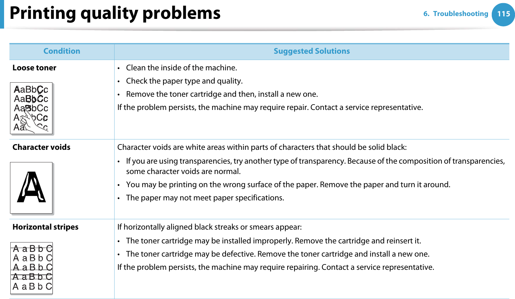 Printing quality problems 1156. TroubleshootingLoose toner • Clean the inside of the machine.• Check the paper type and quality.• Remove the toner cartridge and then, install a new one.If the problem persists, the machine may require repair. Contact a service representative.Character voids Character voids are white areas within parts of characters that should be solid black:• If you are using transparencies, try another type of transparency. Because of the composition of transparencies, some character voids are normal. • You may be printing on the wrong surface of the paper. Remove the paper and turn it around. • The paper may not meet paper specifications.Horizontal stripes If horizontally aligned black streaks or smears appear:• The toner cartridge may be installed improperly. Remove the cartridge and reinsert it.• The toner cartridge may be defective. Remove the toner cartridge and install a new one.If the problem persists, the machine may require repairing. Contact a service representative.Condition Suggested SolutionsA