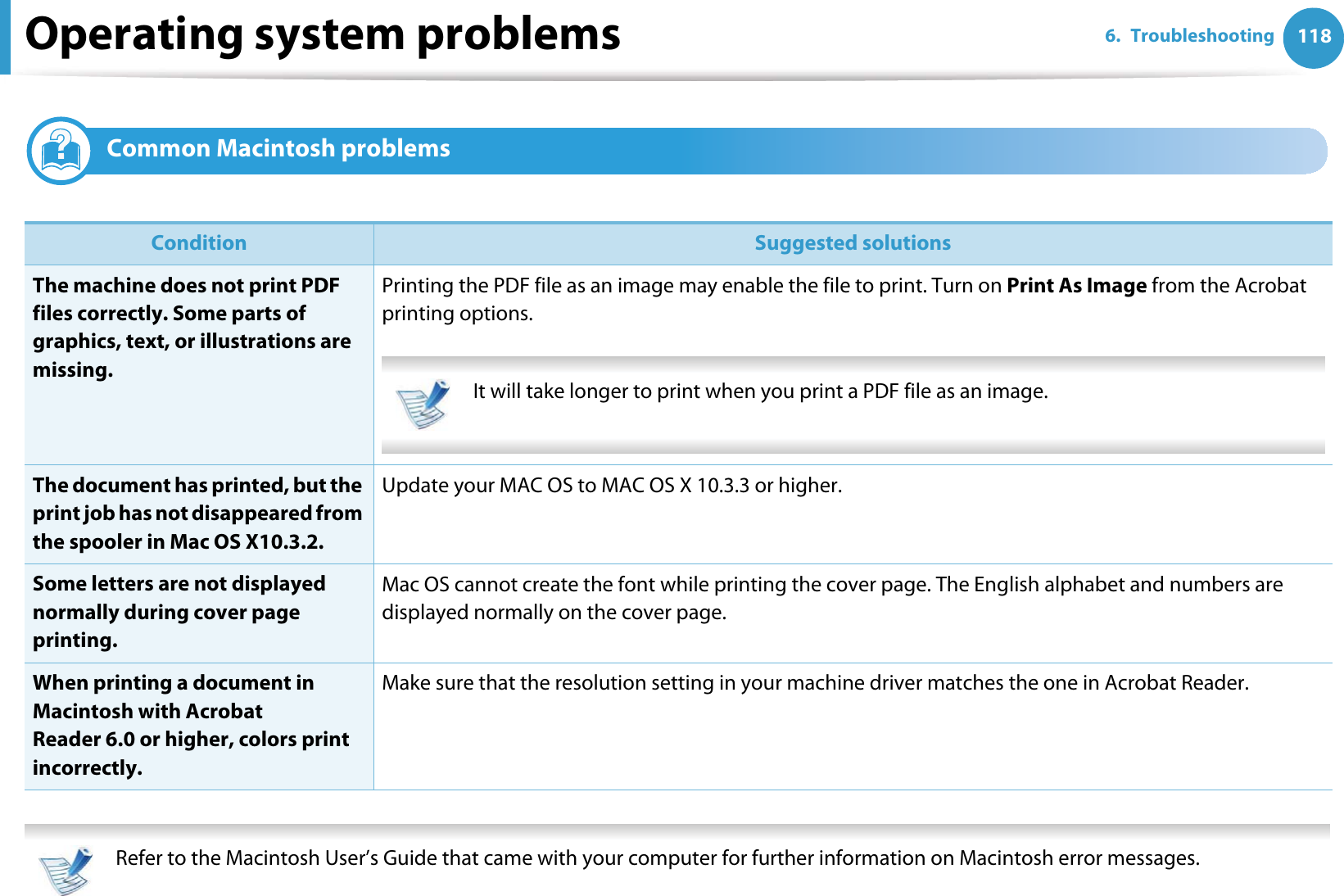 Operating system problems 1186. Troubleshooting2 Common Macintosh problems   Refer to the Macintosh User’s Guide that came with your computer for further information on Macintosh error messages. Condition Suggested solutionsThe machine does not print PDF files correctly. Some parts of graphics, text, or illustrations are missing.Printing the PDF file as an image may enable the file to print. Turn on Print As Image from the Acrobat printing options.  It will take longer to print when you print a PDF file as an image. The document has printed, but the print job has not disappeared from the spooler in Mac OS X10.3.2.Update your MAC OS to MAC OS X 10.3.3 or higher.Some letters are not displayed normally during cover page printing.Mac OS cannot create the font while printing the cover page. The English alphabet and numbers are displayed normally on the cover page.When printing a document in Macintosh with Acrobat Reader 6.0 or higher, colors print incorrectly.Make sure that the resolution setting in your machine driver matches the one in Acrobat Reader.