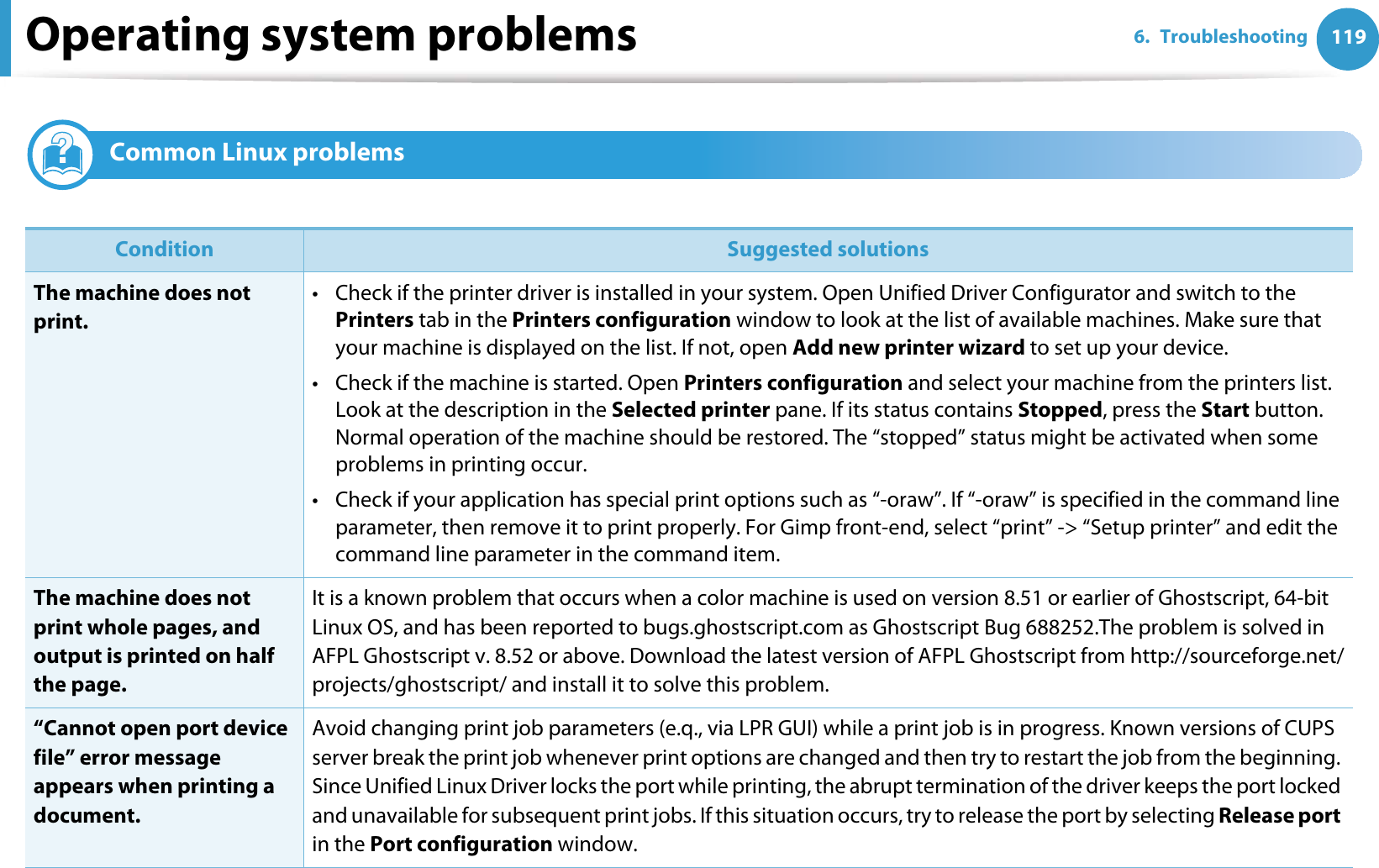 Operating system problems 1196. Troubleshooting3 Common Linux problems  Condition Suggested solutionsThe machine does not print.• Check if the printer driver is installed in your system. Open Unified Driver Configurator and switch to the Printers tab in the Printers configuration window to look at the list of available machines. Make sure that your machine is displayed on the list. If not, open Add new printer wizard to set up your device.• Check if the machine is started. Open Printers configuration and select your machine from the printers list. Look at the description in the Selected printer pane. If its status contains Stopped, press the Start button. Normal operation of the machine should be restored. The “stopped” status might be activated when some problems in printing occur. • Check if your application has special print options such as “-oraw”. If “-oraw” is specified in the command line parameter, then remove it to print properly. For Gimp front-end, select “print” -&gt; “Setup printer” and edit the command line parameter in the command item.The machine does not print whole pages, and output is printed on half the page.It is a known problem that occurs when a color machine is used on version 8.51 or earlier of Ghostscript, 64-bit Linux OS, and has been reported to bugs.ghostscript.com as Ghostscript Bug 688252.The problem is solved in AFPL Ghostscript v. 8.52 or above. Download the latest version of AFPL Ghostscript from http://sourceforge.net/projects/ghostscript/ and install it to solve this problem.“Cannot open port device file” error message appears when printing a document.Avoid changing print job parameters (e.q., via LPR GUI) while a print job is in progress. Known versions of CUPS server break the print job whenever print options are changed and then try to restart the job from the beginning. Since Unified Linux Driver locks the port while printing, the abrupt termination of the driver keeps the port locked and unavailable for subsequent print jobs. If this situation occurs, try to release the port by selecting Release port in the Port configuration window.