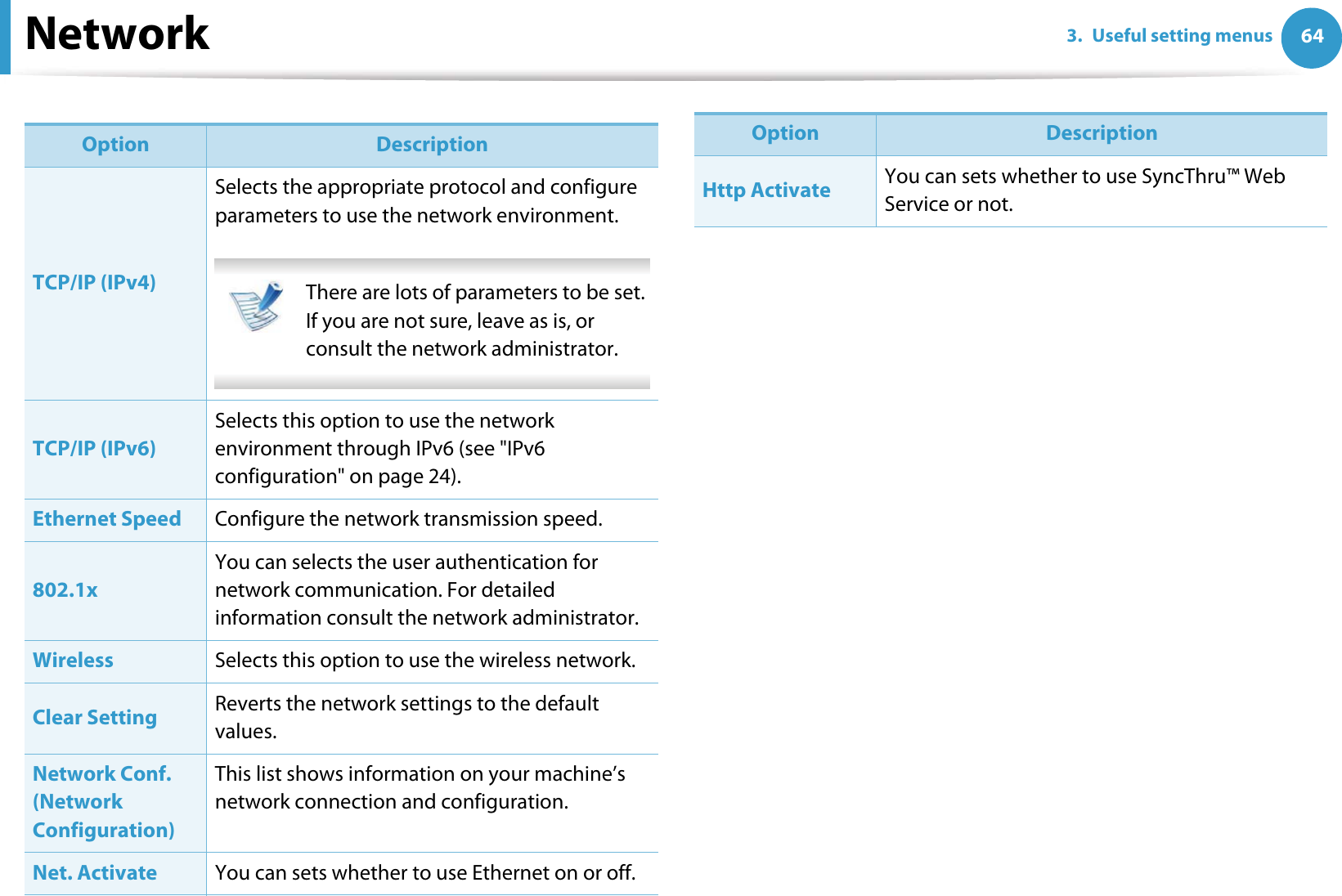 643. Useful setting menusNetworkOption DescriptionTCP/IP (IPv4)Selects the appropriate protocol and configure parameters to use the network environment. There are lots of parameters to be set. If you are not sure, leave as is, or consult the network administrator. TCP/IP (IPv6)Selects this option to use the network environment through IPv6 (see &quot;IPv6 configuration&quot; on page 24).Ethernet Speed Configure the network transmission speed.802.1xYou can selects the user authentication for network communication. For detailed information consult the network administrator.Wireless Selects this option to use the wireless network.Clear Setting Reverts the network settings to the default values.Network Conf. (Network Configuration)This list shows information on your machine’s network connection and configuration.Net. Activate You can sets whether to use Ethernet on or off.Http Activate You can sets whether to use SyncThru™ Web Service or not.Option Description