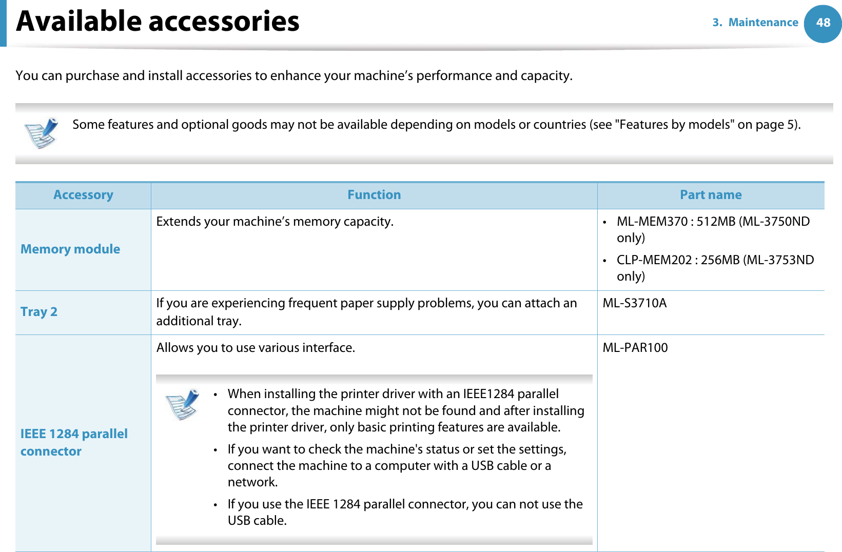 483. MaintenanceAvailable accessoriesYou can purchase and install accessories to enhance your machine’s performance and capacity.  Some features and optional goods may not be available depending on models or countries (see &quot;Features by models&quot; on page 5).   Accessory Function Part nameMemory moduleExtends your machine’s memory capacity. • ML-MEM370 : 512MB (ML-3750ND only)• CLP-MEM202 : 256MB (ML-3753ND only)Tray 2 If you are experiencing frequent paper supply problems, you can attach an additional tray.ML-S3710AIEEE 1284 parallel connectorAllows you to use various interface. • When installing the printer driver with an IEEE1284 parallel connector, the machine might not be found and after installing the printer driver, only basic printing features are available.• If you want to check the machine&apos;s status or set the settings, connect the machine to a computer with a USB cable or a network.• If you use the IEEE 1284 parallel connector, you can not use the USB cable. ML-PAR100