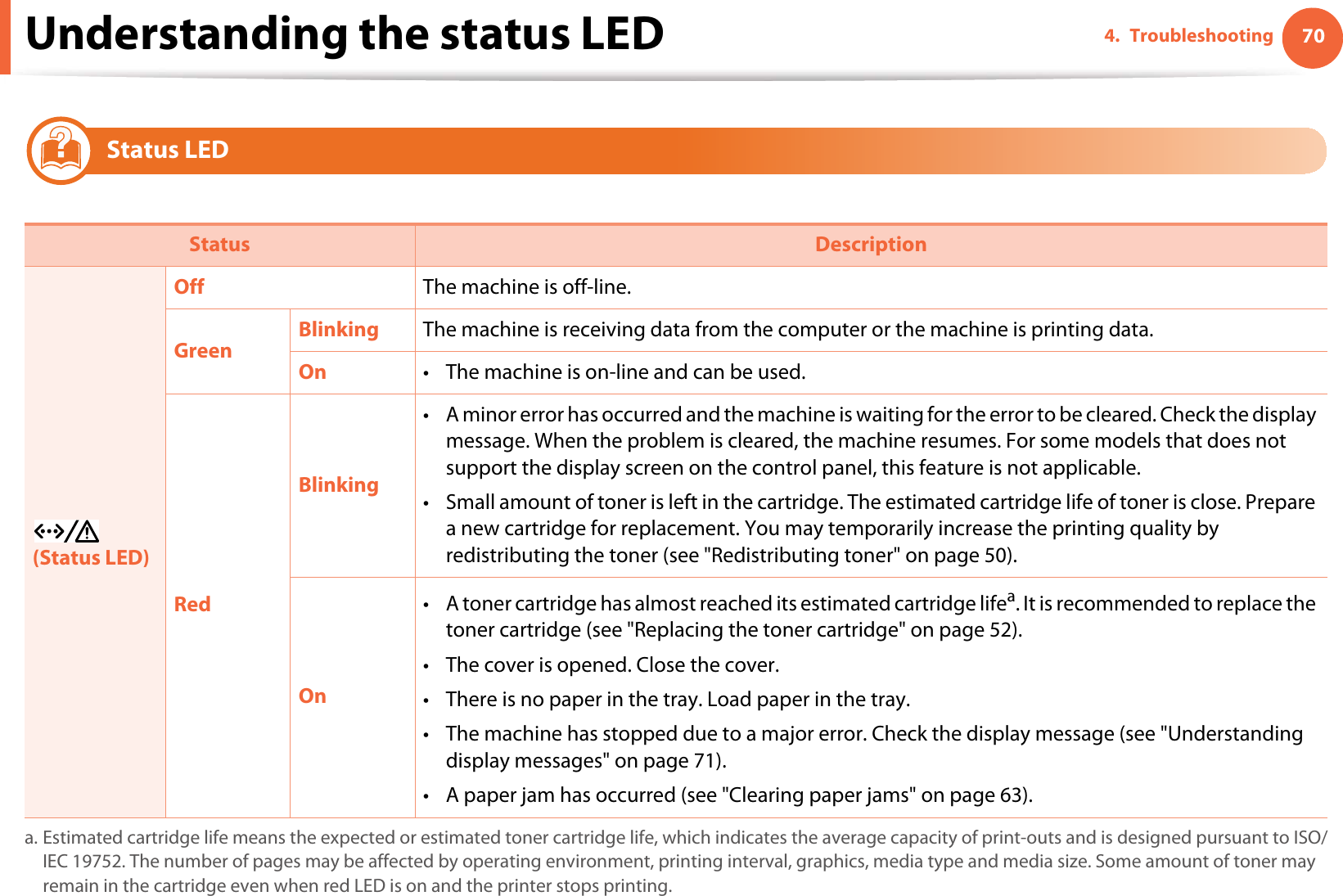 Understanding the status LED 704. Troubleshooting7Status LED  Status Description (Status LED)Off The machine is off-line.Green Blinking The machine is receiving data from the computer or the machine is printing data.On • The machine is on-line and can be used.RedBlinking• A minor error has occurred and the machine is waiting for the error to be cleared. Check the display message. When the problem is cleared, the machine resumes. For some models that does not support the display screen on the control panel, this feature is not applicable.• Small amount of toner is left in the cartridge. The estimated cartridge life of toner is close. Prepare a new cartridge for replacement. You may temporarily increase the printing quality by redistributing the toner (see &quot;Redistributing toner&quot; on page 50).On• A toner cartridge has almost reached its estimated cartridge lifea. It is recommended to replace the toner cartridge (see &quot;Replacing the toner cartridge&quot; on page 52).• The cover is opened. Close the cover.• There is no paper in the tray. Load paper in the tray.• The machine has stopped due to a major error. Check the display message (see &quot;Understanding display messages&quot; on page 71). • A paper jam has occurred (see &quot;Clearing paper jams&quot; on page 63).a. Estimated cartridge life means the expected or estimated toner cartridge life, which indicates the average capacity of print-outs and is designed pursuant to ISO/IEC 19752. The number of pages may be affected by operating environment, printing interval, graphics, media type and media size. Some amount of toner may remain in the cartridge even when red LED is on and the printer stops printing.