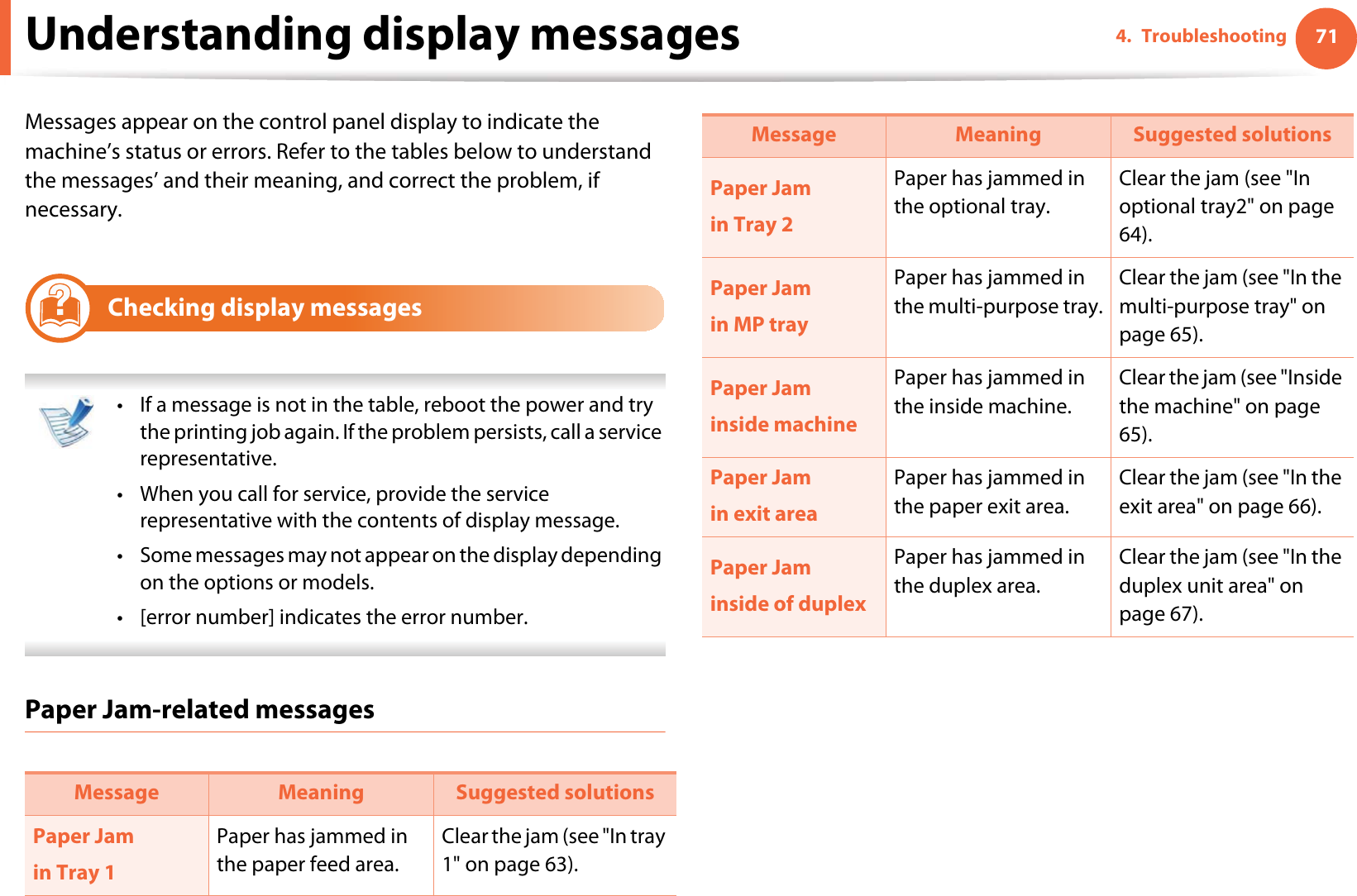 714. TroubleshootingUnderstanding display messagesMessages appear on the control panel display to indicate the machine’s status or errors. Refer to the tables below to understand the messages’ and their meaning, and correct the problem, if necessary.8Checking display messages • If a message is not in the table, reboot the power and try the printing job again. If the problem persists, call a service representative.• When you call for service, provide the service representative with the contents of display message.• Some messages may not appear on the display depending on the options or models.• [error number] indicates the error number.  Paper Jam-related messagesMessage Meaning Suggested solutionsPaper Jamin Tray 1Paper has jammed in the paper feed area.Clear the jam (see &quot;In tray 1&quot; on page 63).Paper Jamin Tray 2Paper has jammed in the optional tray.Clear the jam (see &quot;In optional tray2&quot; on page 64).Paper Jamin MP trayPaper has jammed in the multi-purpose tray.Clear the jam (see &quot;In the multi-purpose tray&quot; on page 65).Paper Jaminside machinePaper has jammed in the inside machine.Clear the jam (see &quot;Inside the machine&quot; on page 65).Paper Jamin exit areaPaper has jammed in the paper exit area.Clear the jam (see &quot;In the exit area&quot; on page 66).Paper Jaminside of duplexPaper has jammed in the duplex area.Clear the jam (see &quot;In the duplex unit area&quot; on page 67).Message Meaning Suggested solutions