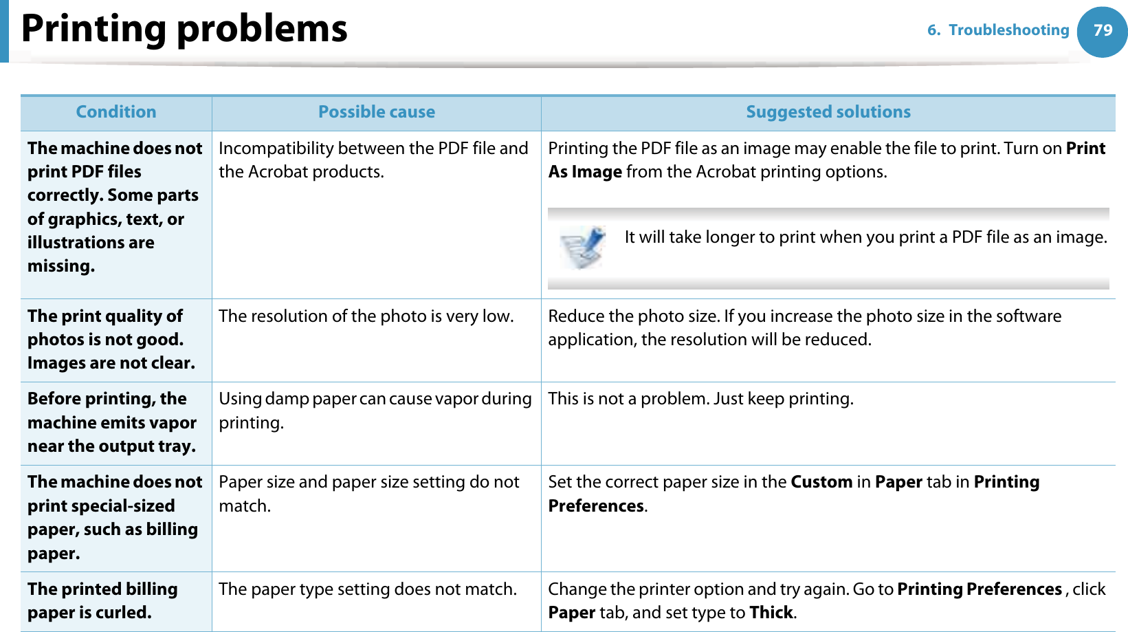 Printing problems 796. Troubleshooting The machine does not print PDF files correctly. Some parts of graphics, text, or illustrations are missing.Incompatibility between the PDF file and the Acrobat products.Printing the PDF file as an image may enable the file to print. Turn on Print As Image from the Acrobat printing options.  It will take longer to print when you print a PDF file as an image. The print quality of photos is not good. Images are not clear.The resolution of the photo is very low.  Reduce the photo size. If you increase the photo size in the software application, the resolution will be reduced. Before printing, the machine emits vapor near the output tray.Using damp paper can cause vapor during printing.This is not a problem. Just keep printing.The machine does not print special-sized paper, such as billing paper.Paper size and paper size setting do not match.Set the correct paper size in the Custom in Paper tab in Printing Preferences.The printed billing paper is curled.The paper type setting does not match. Change the printer option and try again. Go to Printing Preferences , click Paper tab, and set type to Thick.Condition Possible cause Suggested solutions