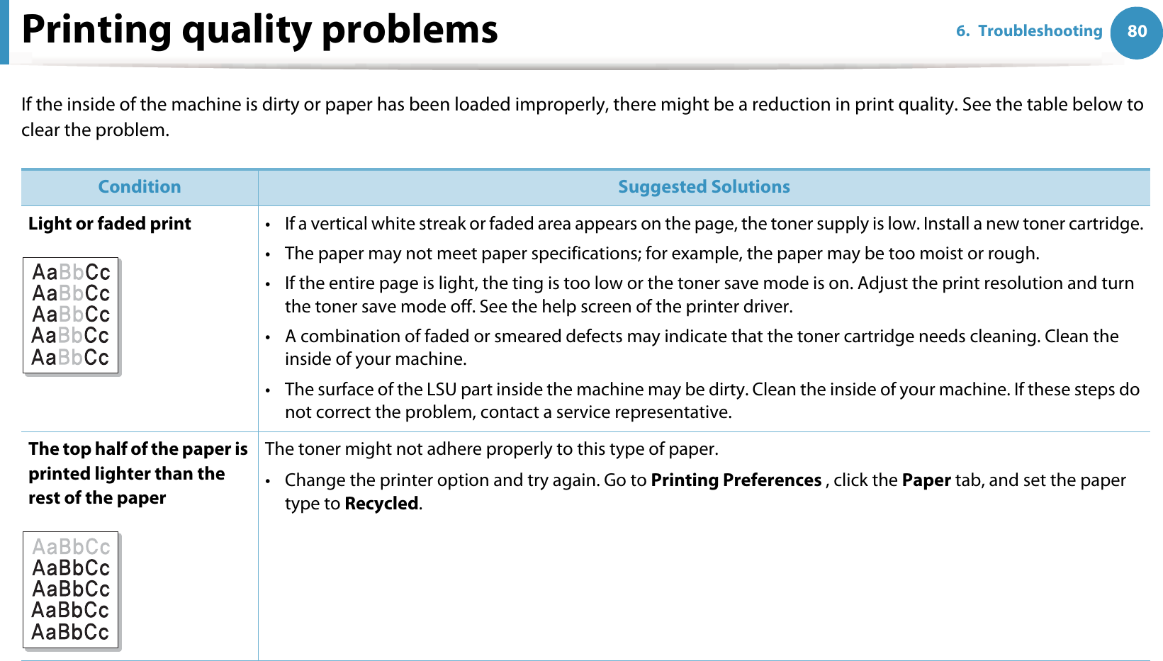 806. TroubleshootingPrinting quality problemsIf the inside of the machine is dirty or paper has been loaded improperly, there might be a reduction in print quality. See the table below to clear the problem.  Condition Suggested SolutionsLight or faded print • If a vertical white streak or faded area appears on the page, the toner supply is low. Install a new toner cartridge.• The paper may not meet paper specifications; for example, the paper may be too moist or rough.• If the entire page is light, the ting is too low or the toner save mode is on. Adjust the print resolution and turn the toner save mode off. See the help screen of the printer driver.• A combination of faded or smeared defects may indicate that the toner cartridge needs cleaning. Clean the inside of your machine.• The surface of the LSU part inside the machine may be dirty. Clean the inside of your machine. If these steps do not correct the problem, contact a service representative.The top half of the paper is printed lighter than the rest of the paperThe toner might not adhere properly to this type of paper.• Change the printer option and try again. Go to Printing Preferences , click the Paper tab, and set the paper type to Recycled.