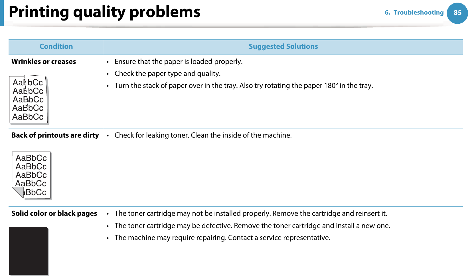 Printing quality problems 856. TroubleshootingWrinkles or creases • Ensure that the paper is loaded properly.• Check the paper type and quality.• Turn the stack of paper over in the tray. Also try rotating the paper 180° in the tray.Back of printouts are dirty • Check for leaking toner. Clean the inside of the machine.Solid color or black pages • The toner cartridge may not be installed properly. Remove the cartridge and reinsert it.• The toner cartridge may be defective. Remove the toner cartridge and install a new one.• The machine may require repairing. Contact a service representative.Condition Suggested SolutionsA