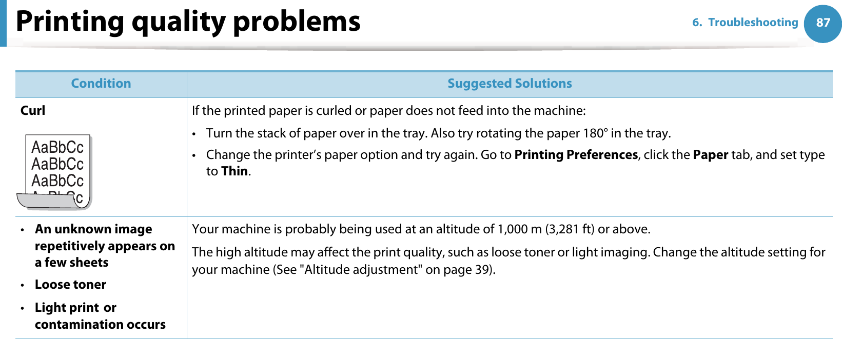 Printing quality problems 876. Troubleshooting Curl If the printed paper is curled or paper does not feed into the machine:• Turn the stack of paper over in the tray. Also try rotating the paper 180° in the tray. • Change the printer’s paper option and try again. Go to Printing Preferences, click the Paper tab, and set type to Thin.•An unknown image repetitively appears on a few sheets•Loose toner•Light printGor contamination occursYour machine is probably being used at an altitude of 1,000 m (3,281 ft) or above.The high altitude may affect the print quality, such as loose toner or light imaging. Change the altitude setting for your machine (See &quot;Altitude adjustment&quot; on page 39).Condition Suggested Solutions
