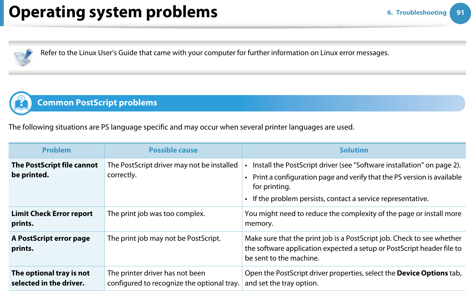 Operating system problems 916. Troubleshooting Refer to the Linux User’s Guide that came with your computer for further information on Linux error messages. 4 Common PostScript problemsThe following situations are PS language specific and may occur when several printer languages are used.  Problem Possible cause SolutionThe PostScript file cannot be printed.The PostScript driver may not be installed correctly.• Install the PostScript driver (see &quot;Software installation&quot; on page 2).• Print a configuration page and verify that the PS version is available for printing.• If the problem persists, contact a service representative.Limit Check Error report prints.The print job was too complex. You might need to reduce the complexity of the page or install more memory.A PostScript error page prints.The print job may not be PostScript. Make sure that the print job is a PostScript job. Check to see whether the software application expected a setup or PostScript header file to be sent to the machine.The optional tray is not selected in the driver.The printer driver has not been configured to recognize the optional tray.Open the PostScript driver properties, select the Device Options tab, and set the tray option.