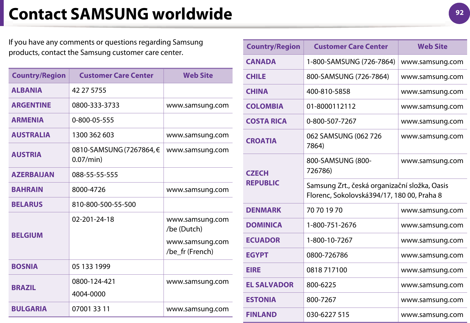 92Contact SAMSUNG worldwideIf you have any comments or questions regarding Samsung products, contact the Samsung customer care center.Country/Region Customer Care Center  Web SiteALBANIA 42 27 5755ARGENTINE 0800-333-3733 www.samsung.comARMENIA 0-800-05-555AUSTRALIA 1300 362 603 www.samsung.comAUSTRIA 0810-SAMSUNG (7267864, € 0.07/min)www.samsung.comAZERBAIJAN 088-55-55-555BAHRAIN 8000-4726 www.samsung.comBELARUS 810-800-500-55-500BELGIUM02-201-24-18 www.samsung.com/be (Dutch)www.samsung.com/be_fr (French)BOSNIA 05 133 1999BRAZIL 0800-124-4214004-0000www.samsung.comBULGARIA 07001 33 11 www.samsung.comCANADA 1-800-SAMSUNG (726-7864) www.samsung.comCHILE 800-SAMSUNG (726-7864) www.samsung.comCHINA 400-810-5858 www.samsung.comCOLOMBIA 01-8000112112 www.samsung.comCOSTA RICA 0-800-507-7267 www.samsung.comCROATIA 062 SAMSUNG (062 726 7864)www.samsung.comCZECH REPUBLIC800-SAMSUNG (800-726786)www.samsung.comSamsung Zrt., česká organizační složka, Oasis Florenc, Sokolovská394/17, 180 00, Praha 8DENMARK 70 70 19 70 www.samsung.comDOMINICA 1-800-751-2676 www.samsung.comECUADOR 1-800-10-7267 www.samsung.comEGYPT 0800-726786 www.samsung.comEIRE 0818 717100 www.samsung.comEL SALVADOR 800-6225 www.samsung.comESTONIA 800-7267 www.samsung.comFINLAND 030-6227 515 www.samsung.comCountry/Region Customer Care Center  Web Site