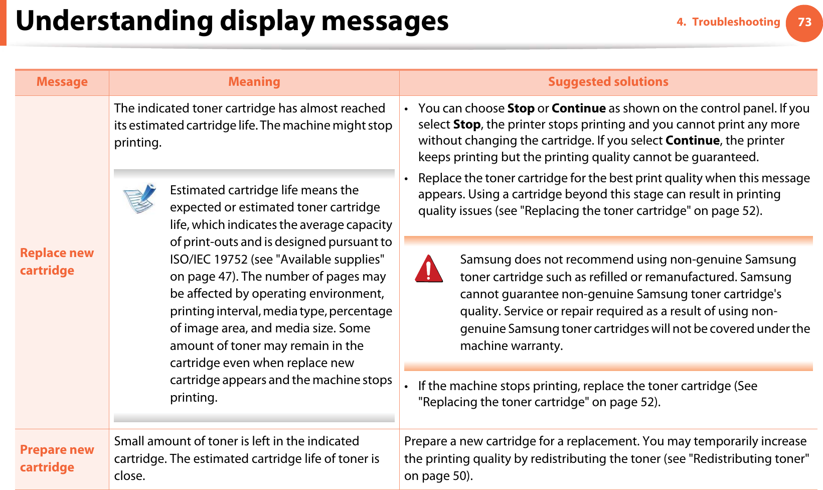 Understanding display messages 734. Troubleshooting Replace new cartridgeThe indicated toner cartridge has almost reached its estimated cartridge life. The machine might stop printing.  Estimated cartridge life means the expected or estimated toner cartridge life, which indicates the average capacity of print-outs and is designed pursuant to ISO/IEC 19752 (see &quot;Available supplies&quot; on page 47). The number of pages may be affected by operating environment, printing interval, media type, percentage of image area, and media size. Some amount of toner may remain in the cartridge even when replace new cartridge appears and the machine stops printing. •You can choose Stop or Continue as shown on the control panel. If you select Stop, the printer stops printing and you cannot print any more without changing the cartridge. If you select Continue, the printer keeps printing but the printing quality cannot be guaranteed.• Replace the toner cartridge for the best print quality when this message appears. Using a cartridge beyond this stage can resultin printing quality issues (see &quot;Replacing the toner cartridge&quot; on page 52). Samsung does not recommend using non-genuine Samsung toner cartridge such as refilled or remanufactured. Samsung cannot guarantee non-genuine Samsung toner cartridge&apos;s quality. Service or repair required as a result of using non-genuine Samsung toner cartridges will not be covered under the machine warranty. • If the machine stops printing, replace the toner cartridge (See &quot;Replacing the toner cartridge&quot; on page 52).Prepare new cartridgeSmall amount of toner is left in the indicated cartridge. The estimated cartridge life of toner is close.Prepare a new cartridge for a replacement. You may temporarily increase the printing quality by redistributing the toner (see &quot;Redistributing toner&quot; on page 50).Message Meaning Suggested solutions