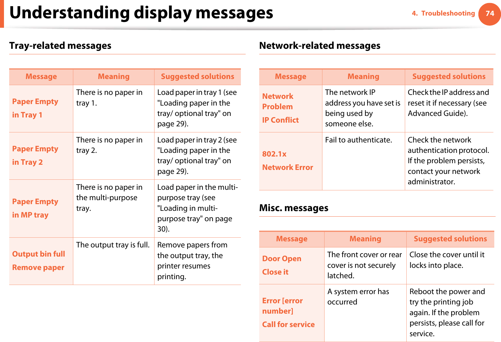 Understanding display messages 744. TroubleshootingTray-related messages Network-related messagesMisc. messagesMessage Meaning Suggested solutionsPaper Emptyin Tray 1There is no paper in tray 1. Load paper in tray 1 (see &quot;Loading paper in the tray/ optional tray&quot; on page 29).Paper Emptyin Tray 2There is no paper in tray 2. Load paper in tray 2 (see &quot;Loading paper in the tray/ optional tray&quot; on page 29).Paper Emptyin MP trayThere is no paper in the multi-purpose tray. Load paper in the multi-purpose tray (see &quot;Loading in multi-purpose tray&quot; on page 30).Output bin fullRemove paperThe output tray is full.  Remove papers from the output tray, the printer resumes printing. Message Meaning Suggested solutionsNetwork ProblemIP ConflictThe network IP address you have set is being used by someone else. Check the IP address and reset it if necessary (see Advanced Guide).802.1xNetwork ErrorFail to authenticate. Check the network authentication protocol. If the problem persists, contact your network administrator.Message Meaning Suggested solutionsDoor Open Close itThe front cover or rear cover is not securely latched.Close the cover until it locks into place. Error [error number]Call for serviceA system error has occurredReboot the power and try the printing job again. If the problem persists, please call for service.