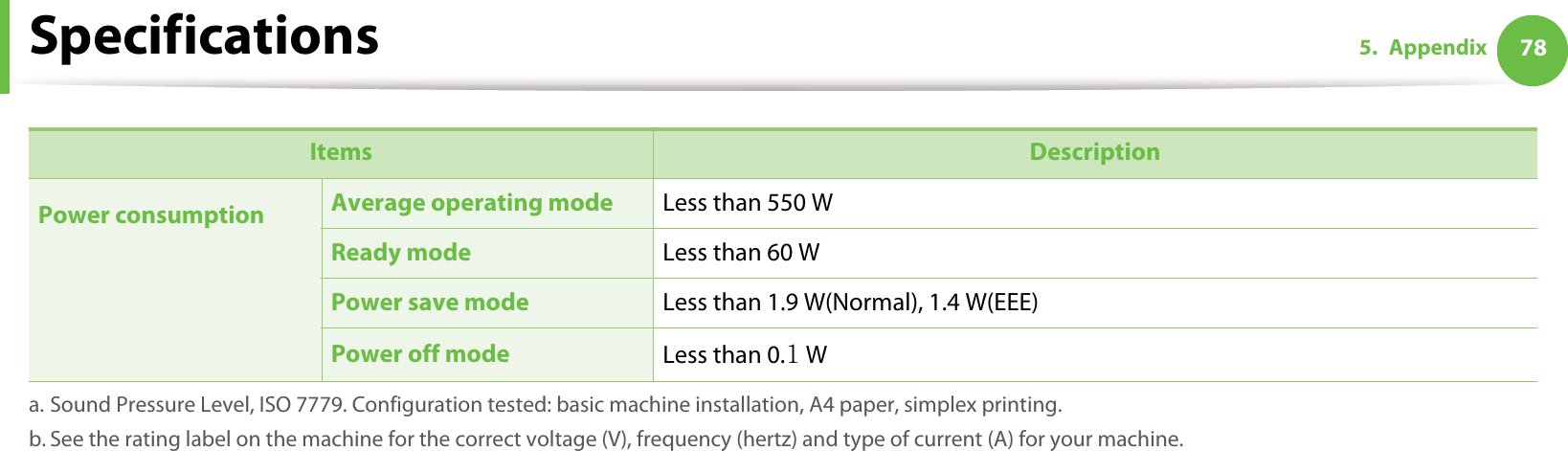 Specifications 785. Appendix Power consumption Average operating mode Less than 550 WReady mode Less than 60 WPower save mode Less than 1.9 W(Normal), 1.4 W(EEE)Power off mode Less than 0.X Wa. Sound Pressure Level, ISO 7779. Configuration tested: basic machine installation, A4 paper, simplex printing.b. See the rating label on the machine for the correct voltage (V), frequency (hertz) and type of current (A) for your machine.Items Description