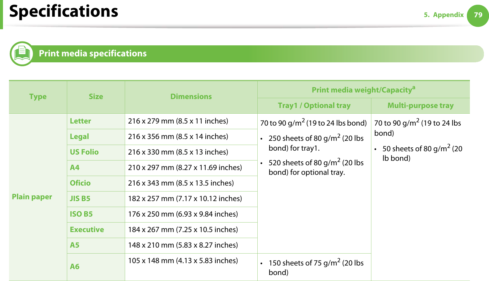 Specifications 795. Appendix2Print media specifications  Type Size Dimensions Print media weight/CapacityaTray1 / Optional tray Multi-purpose trayPlain paperLetter 216 x 279 mm (8.5 x 11 inches) 70 to 90 g/m2 (19 to 24 lbs bond) • 250 sheets of 80 g/m2 (20 lbs bond) for tray1.• 520 sheets of 80 g/m2 (20 lbs bond) for optional tray.70 to 90 g/m2 (19 to 24 lbs bond)• 50 sheets of 80 g/m2 (20 lb bond)Legal 216 x 356 mm (8.5 x 14 inches)US Folio 216 x 330 mm (8.5 x 13 inches)A4 210 x 297 mm (8.27 x 11.69 inches)Oficio 216 x 343 mm (8.5 x 13.5 inches)JIS B5 182 x 257 mm (7.17 x 10.12 inches)ISO B5 176 x 250 mm (6.93 x 9.84 inches) Executive 184 x 267 mm (7.25 x 10.5 inches)A5 148 x 210 mm (5.83 x 8.27 inches)A6 105 x 148 mm (4.13 x 5.83 inches) • 150 sheets of 75 g/m2 (20 lbs bond)