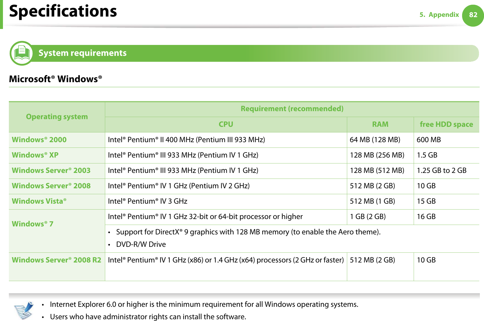 Specifications 825. Appendix3System requirementsMicrosoft® Windows®   • Internet Explorer 6.0 or higher is the minimum requirement for all Windows operating systems.• Users who have administrator rights can install the software.Operating system Requirement (recommended)CPU RAM free HDD spaceWindows® 2000 Intel® Pentium® II 400 MHz (Pentium III 933 MHz) 64 MB (128 MB) 600 MBWindows® XP Intel® Pentium® III 933 MHz (Pentium IV 1 GHz) 128 MB (256 MB) 1.5 GBWindows Server® 2003 Intel® Pentium® III 933 MHz (Pentium IV 1 GHz) 128 MB (512 MB) 1.25 GB to 2 GBWindows Server® 2008 Intel® Pentium® IV 1 GHz (Pentium IV 2 GHz) 512 MB (2 GB) 10 GBWindows Vista® Intel® Pentium® IV 3 GHz 512 MB (1 GB) 15 GBWindows® 7 Intel® Pentium® IV 1 GHz 32-bit or 64-bit processor or higher 1 GB (2 GB) 16 GB• Support for DirectX® 9 graphics with 128 MB memory (to enable the Aero theme).•DVD-R/W DriveWindows Server® 2008 R2 Intel® Pentium® IV 1 GHz (x86) or 1.4 GHz (x64) processors (2 GHz or faster) 512 MB (2 GB) 10 GB