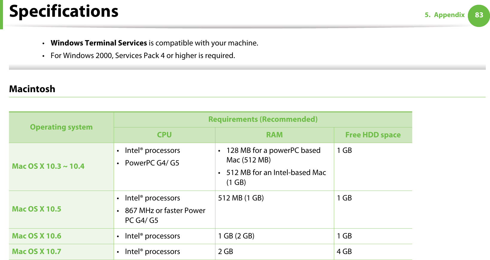 Specifications 835. Appendix•Windows Terminal Services is compatible with your machine.• For Windows 2000, Services Pack 4 or higher is required.  Macintosh  Operating system Requirements (Recommended)CPU RAM Free HDD spaceMac OS X 10.3 ~ 10.4• Intel® processors• PowerPC G4/ G5• 128 MB for a powerPC based Mac (512 MB)• 512 MB for an Intel-based Mac (1 GB)1 GBMac OS X 10.5• Intel® processors• 867 MHz or faster Power PC G4/ G5512 MB (1 GB) 1 GBMac OS X 10.6 • Intel® processors 1 GB (2 GB) 1 GBMac OS X 10.7 • Intel® processors 2 GB 4 GB