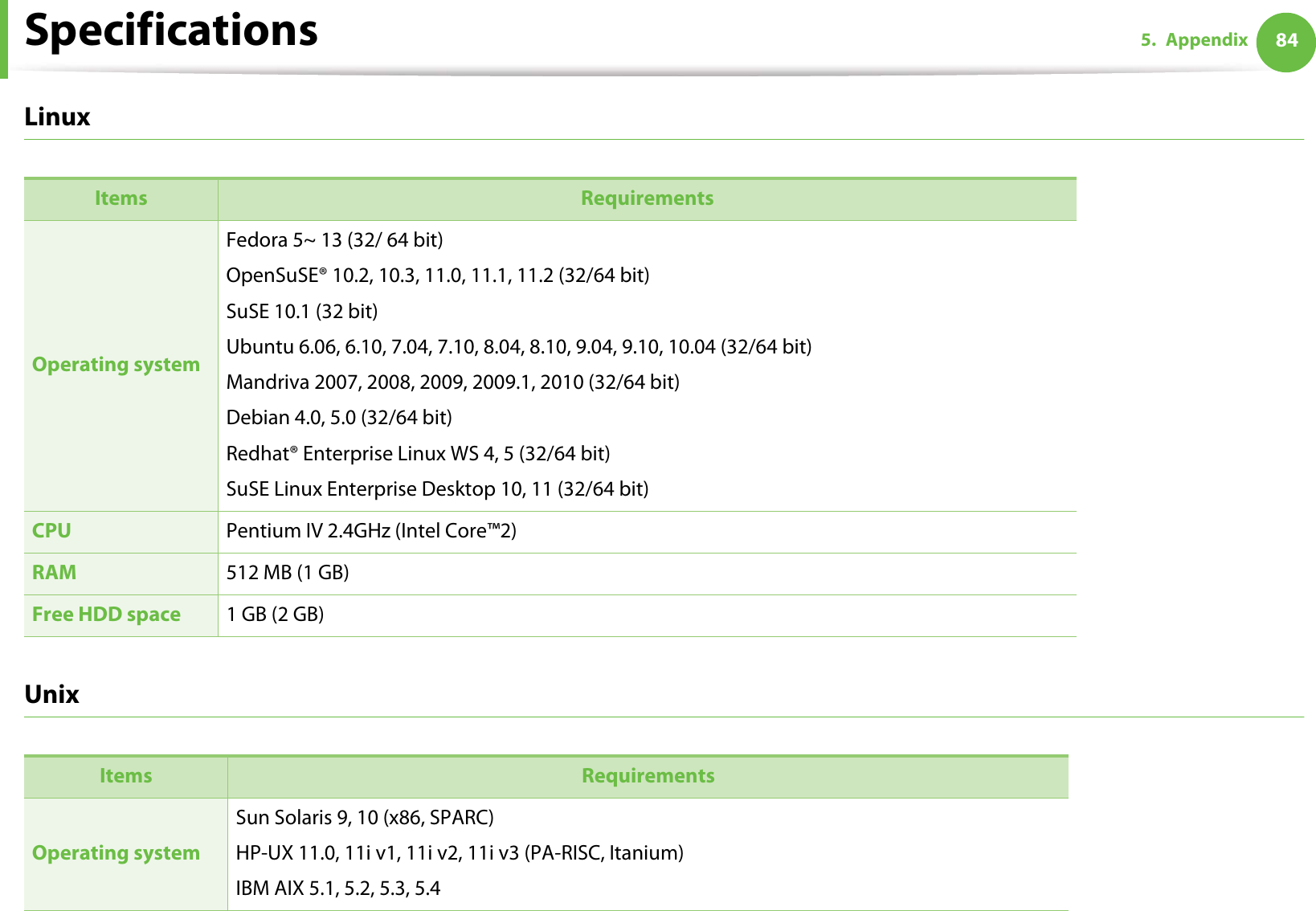 Specifications 845. AppendixLinux  UnixItems RequirementsOperating systemFedora 5~ 13 (32/ 64 bit)OpenSuSE® 10.2, 10.3, 11.0, 11.1, 11.2 (32/64 bit)SuSE 10.1 (32 bit)Ubuntu 6.06, 6.10, 7.04, 7.10, 8.04, 8.10, 9.04, 9.10, 10.04 (32/64 bit)Mandriva 2007, 2008, 2009, 2009.1, 2010 (32/64 bit)Debian 4.0, 5.0 (32/64 bit)Redhat® Enterprise Linux WS 4, 5 (32/64 bit)SuSE Linux Enterprise Desktop 10, 11 (32/64 bit)CPU Pentium IV 2.4GHz (Intel Core™2)RAM 512 MB (1 GB)Free HDD space 1 GB (2 GB)Items RequirementsOperating systemSun Solaris 9, 10 (x86, SPARC) HP-UX 11.0, 11i v1, 11i v2, 11i v3 (PA-RISC, Itanium) IBM AIX 5.1, 5.2, 5.3, 5.4