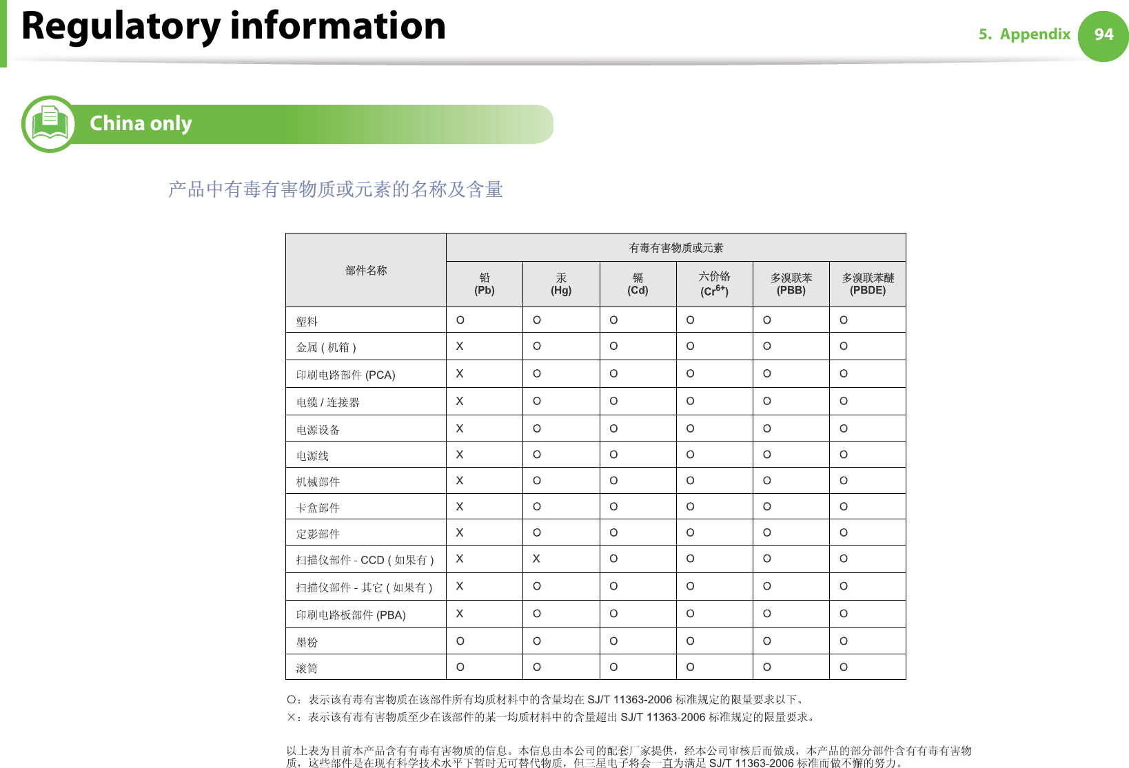 Regulatory information 945. Appendix20 China only