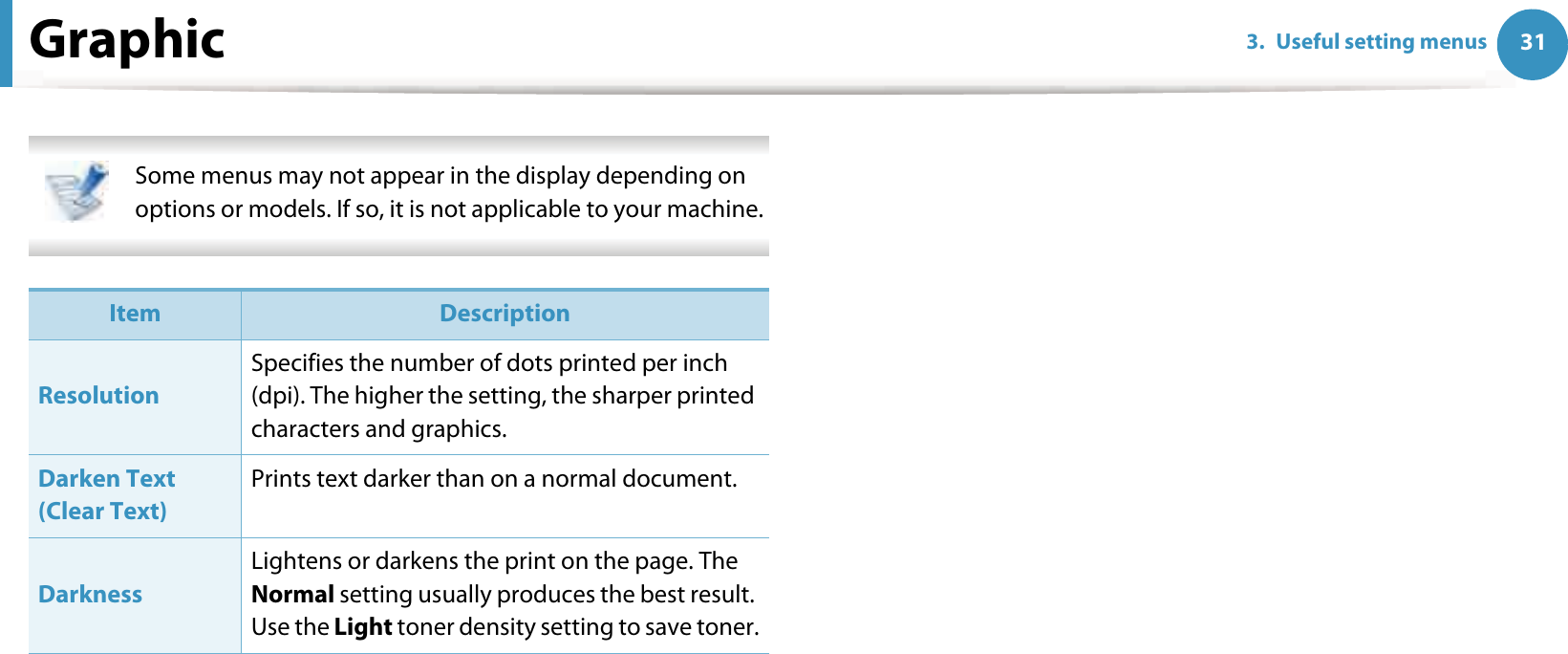 313. Useful setting menusGraphic Some menus may not appear in the display depending on options or models. If so, it is not applicable to your machine.  Item DescriptionResolutionSpecifies the number of dots printed per inch (dpi). The higher the setting, the sharper printed characters and graphics.Darken Text (Clear Text)Prints text darker than on a normal document.DarknessLightens or darkens the print on the page. The Normal setting usually produces the best result. Use the Light toner density setting to save toner.