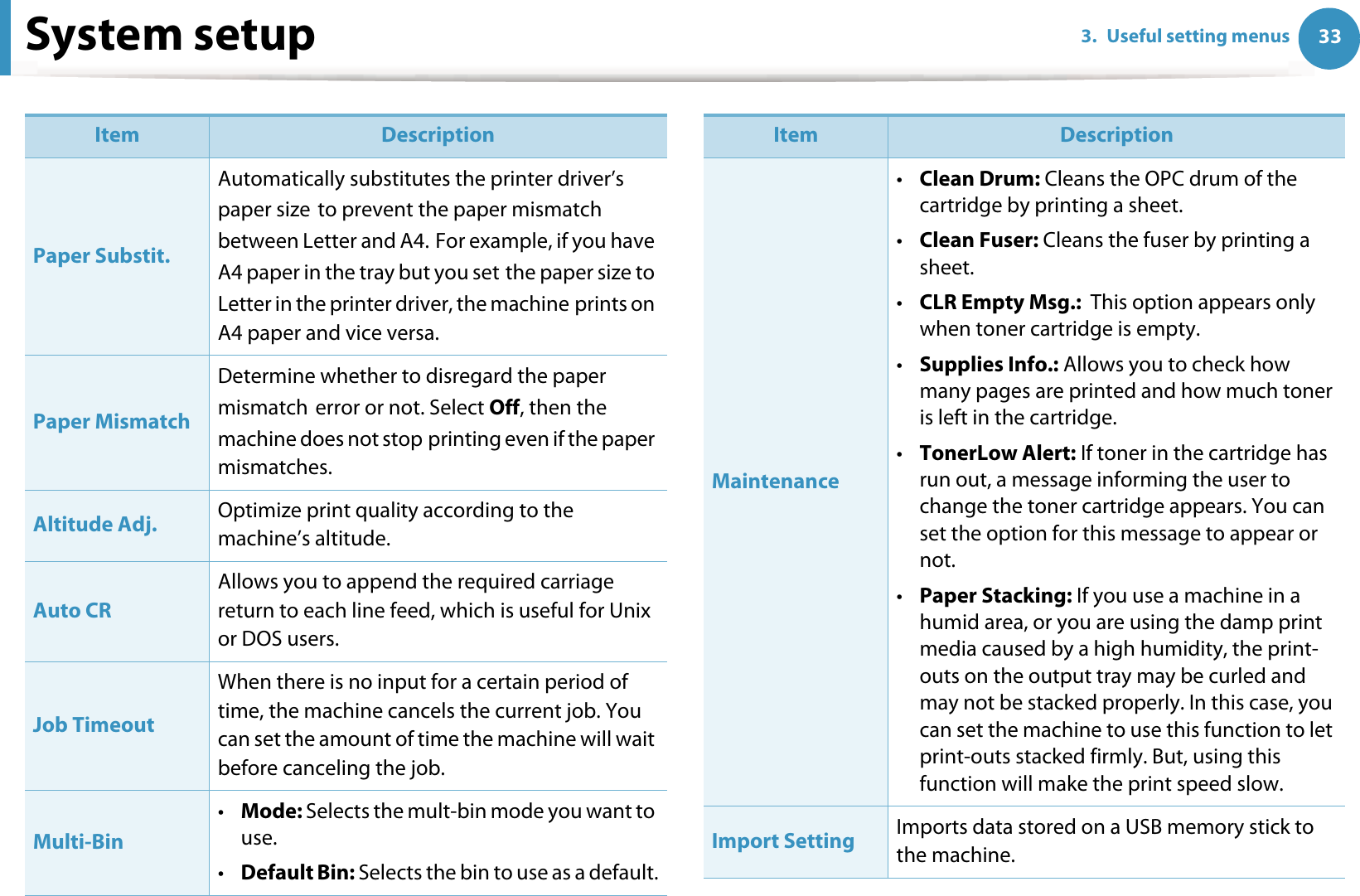 System setup 333. Useful setting menusPaper Substit.Automatically substitutes the printer driver’s paper sizeGto prevent the paper mismatch between Letter and A4.GFor example, if you have A4 paper in the tray but you setGthe paper size to Letter in the printer driver, the machineGprints on A4 paper and vice versa.Paper MismatchDetermine whether to disregard the paper mismatchGerror or not. Select Off, then the machine does not stopGprinting even if the paper mismatches.Altitude Adj. Optimize print quality according to the machine’s altitude.Auto CRAllows you to append the required carriage return to each line feed, which is useful for Unix or DOS users.Job TimeoutWhen there is no input for a certain period of time, the machine cancels the current job. You can set the amount of time the machine will wait before canceling the job.Multi-Bin•Mode: Selects the mult-bin mode you want to use. •Default Bin: Selects the bin to use as a default.Item DescriptionMaintenance•Clean Drum: Cleans the OPC drum of the cartridge by printing a sheet.•Clean Fuser: Cleans the fuser by printing a sheet.•CLR Empty Msg.:  This option appears only when toner cartridge is empty.•Supplies Info.: Allows you to check how many pages are printed and how much toner is left in the cartridge. •TonerLow Alert: If toner in the cartridge has run out, a message informing the user to change the toner cartridge appears. You can set the option for this message to appear or not.•Paper Stacking: If you use a machine in a humid area, or you are using the damp print media caused by a high humidity, the print-outs on the output tray may be curled and may not be stacked properly. In this case, you can set the machine to use this function to let print-outs stacked firmly. But, using this function will make the print speed slow.Import Setting Imports data stored on a USB memory stick to the machine.Item Description