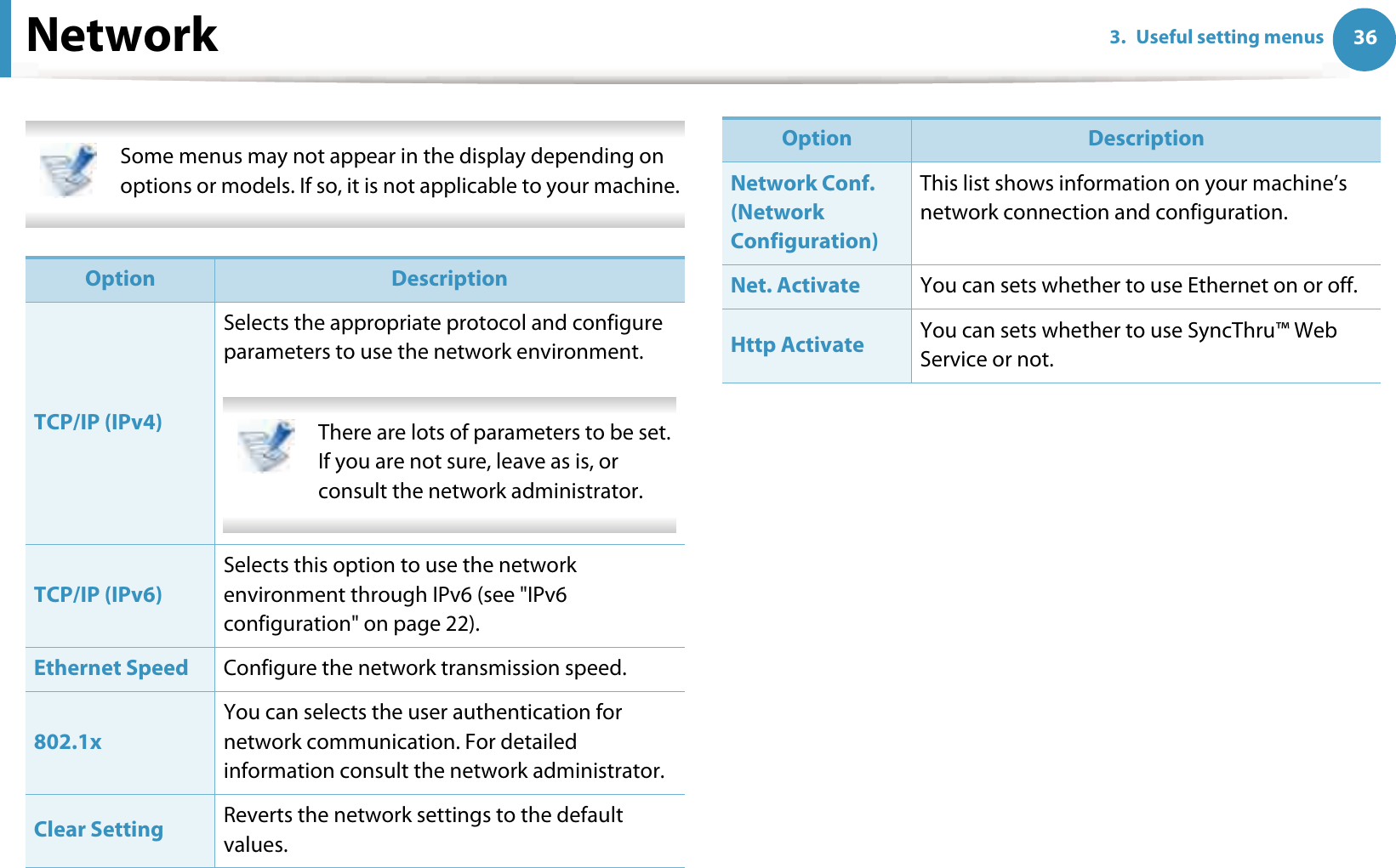363. Useful setting menusNetwork Some menus may not appear in the display depending on options or models. If so, it is not applicable to your machine.  Option DescriptionTCP/IP (IPv4)Selects the appropriate protocol and configure parameters to use the network environment. There are lots of parameters to be set. If you are not sure, leave as is, or consult the network administrator. TCP/IP (IPv6)Selects this option to use the network environment through IPv6 (see &quot;IPv6 configuration&quot; on page 22).Ethernet Speed Configure the network transmission speed.802.1xYou can selects the user authentication for network communication. For detailed information consult the network administrator.Clear Setting Reverts the network settings to the default values.Network Conf. (Network Configuration)This list shows information on your machine’s network connection and configuration.Net. Activate You can sets whether to use Ethernet on or off.Http Activate You can sets whether to use SyncThru™ Web Service or not.Option Description