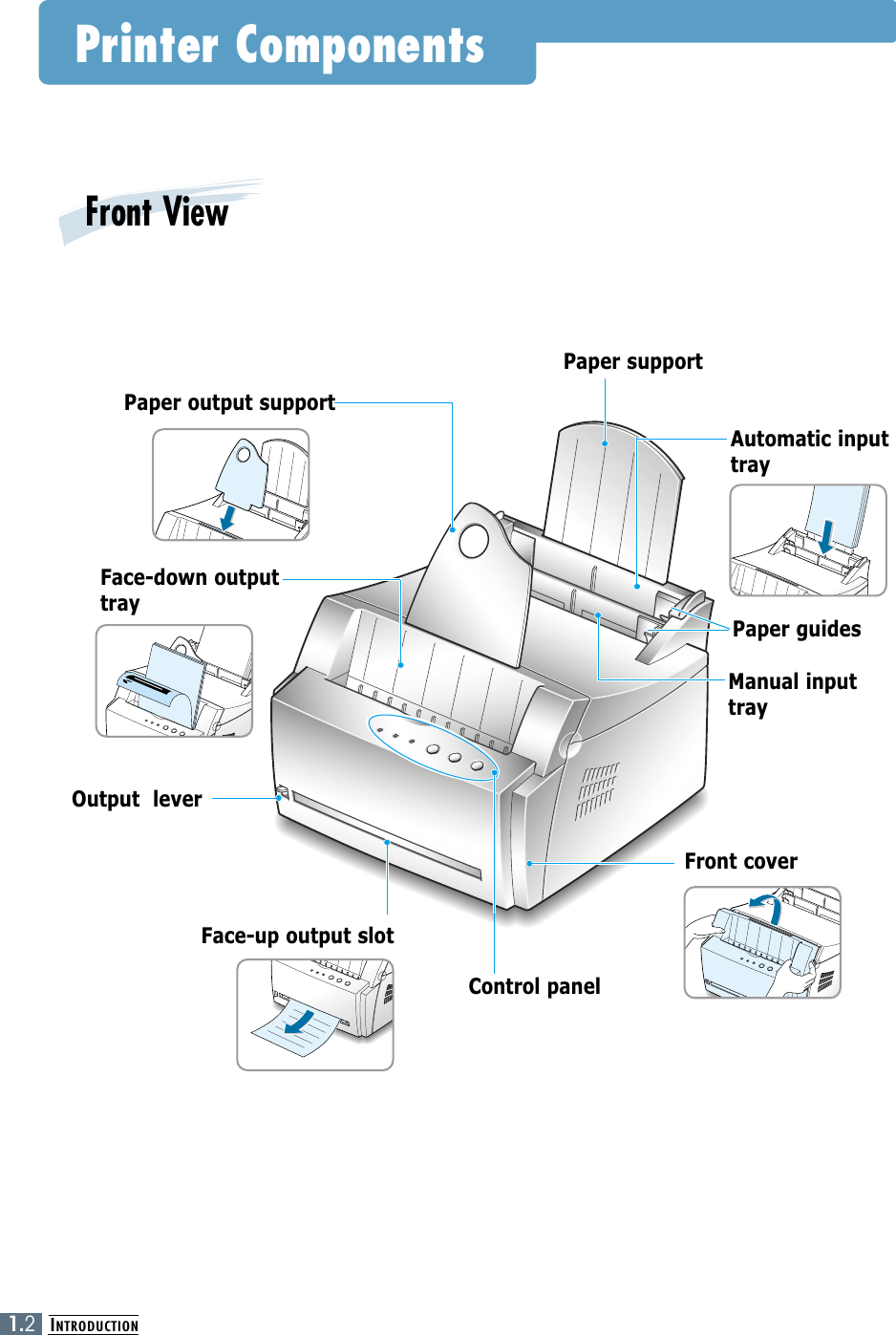 INTRODUCTION1.2Printer ComponentsFront ViewPaper supportFace-down outputtrayOutput  leverPaper output supportFront coverFace-up output slotControl panelAutomatic inputtrayManual inputtrayPaper guides