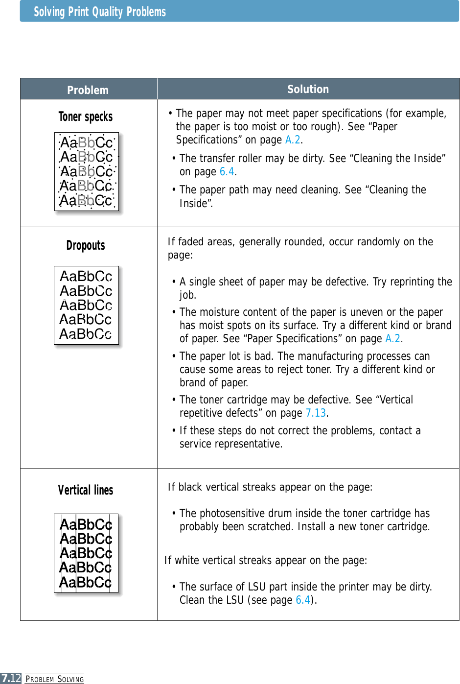 PROBLEM SOLVING7.12Solving Print Quality ProblemsProblem Solution• The paper may not meet paper specifications (for example,the paper is too moist or too rough). See “PaperSpecifications” on page A.2.• The transfer roller may be dirty. See “Cleaning the Inside”on page 6.4.• The paper path may need cleaning. See “Cleaning theInside”.Toner specksIf faded areas, generally rounded, occur randomly on thepage:• A single sheet of paper may be defective. Try reprinting thejob.• The moisture content of the paper is uneven or the paperhas moist spots on its surface. Try a different kind or brandof paper. See “Paper Specifications” on page A.2.• The paper lot is bad. The manufacturing processes cancause some areas to reject toner. Try a different kind orbrand of paper.• The toner cartridge may be defective. See “Verticalrepetitive defects” on page 7.13.• If these steps do not correct the problems, contact aservice representative.DropoutsIf black vertical streaks appear on the page:• The photosensitive drum inside the toner cartridge hasprobably been scratched. Install a new toner cartridge. If white vertical streaks appear on the page:• The surface of LSU part inside the printer may be dirty.Clean the LSU (see page 6.4).Vertical linesAaBbCcAaBbCcAaBbCcAaBbCcAaBbCcAaBbCcAaBbCcAaBbCcAaBbCcAaBbCcAaBbCcAaBbCcAaBbCcAaBbCcAaBbCcAaBbCcAaBbCcAaBbCcAaBbCcAaBbCcAaBbCcAaBbCcAaBbCcAaBbCcAaBbCcAaBbCcAaBbCcAaBbCcAaBbCcAaBbCcAaBbCcAaBbCcAaBbCcAaBbCcAaBbCcAaBbCcAaBbCcAaBbCcAaBbCcAaBbCc