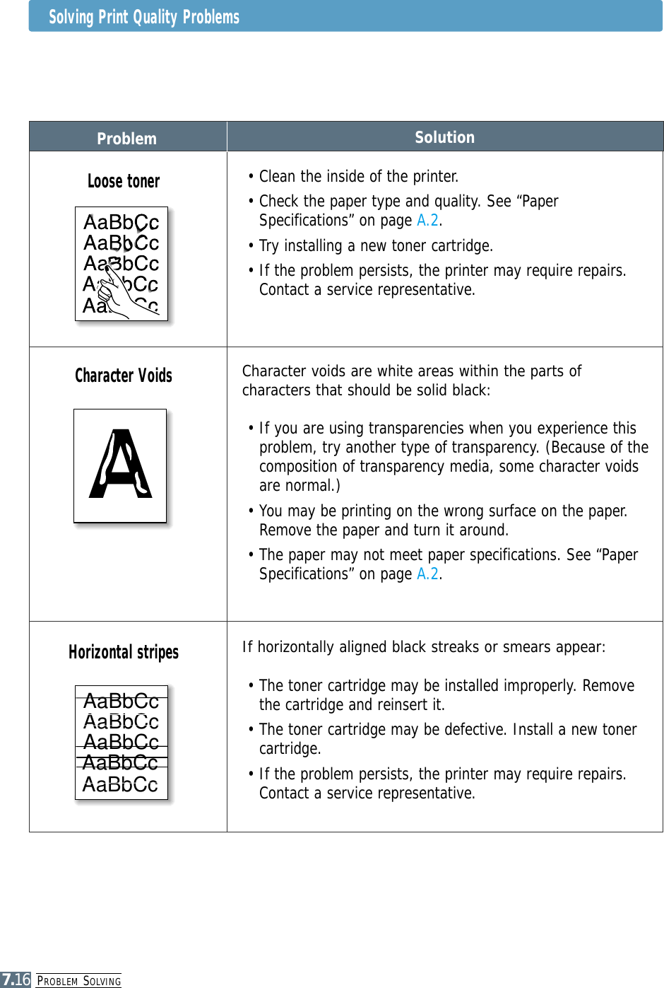 PROBLEM SOLVING7.16Problem SolutionCharacter voids are white areas within the parts ofcharacters that should be solid black:• If you are using transparencies when you experience thisproblem, try another type of transparency. (Because of thecomposition of transparency media, some character voidsare normal.) • You may be printing on the wrong surface on the paper.Remove the paper and turn it around. • The paper may not meet paper specifications. See “PaperSpecifications” on page A.2.Character Voids• Clean the inside of the printer. • Check the paper type and quality. See “PaperSpecifications” on page A.2.• Try installing a new toner cartridge.• If the problem persists, the printer may require repairs.Contact a service representative.Loose tonerIf horizontally aligned black streaks or smears appear:• The toner cartridge may be installed improperly. Removethe cartridge and reinsert it.• The toner cartridge may be defective. Install a new tonercartridge.• If the problem persists, the printer may require repairs.Contact a service representative.Horizontal stripesAaBbCcAaBbCcAaBbCcAaBbCcAaBbCcAaBbCcAaBbCcAaBbCcAaBbCcAaBbCcAaBbCcAaBbCcAaBbCcAaBbCcAaBbCcAaBbCcAaBbCcAaBbCcAaBbCcAaBbCcAAaBbCcAaBbCcAaBbCcAaBbCcAaBbCcAaBbCcAaBbCcAaBbCcAaBbCcAaBbCcAaBbCcAaBbCcAaBbCcAaBbCcAaBbCcSolving Print Quality Problems