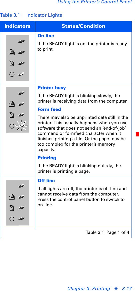Using the Printer’s Control PanelChapter 3: Printing ❖3-17Table 3.1 Indicator LightsIndicators Status/ConditionOn-lineIf the READY light is on, the printer is ready to print.Printer busyIf the READY light is blinking slowly, the printer is receiving data from the computer.Form feedThere may also be unprinted data still in the printer. This usually happens when you use software that does not send an ‘end-of-job’ command or formfeed character when it finishes printing a file. Or the page may be too complex for the printer’s memory capacity.PrintingIf the READY light is blinking quickly, the printer is printing a page.Off-lineIf all lights are off, the printer is off-line and cannot receive data from the computer. Press the control panel button to switch to on-line.Table 3.1 Page 1 of 4