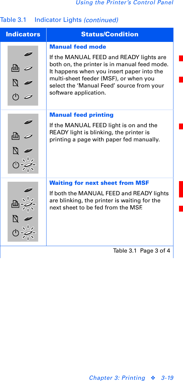 Using the Printer’s Control PanelChapter 3: Printing ❖3-19Manual feed modeIf the MANUAL FEED and READY lights are both on, the printer is in manual feed mode. It happens when you insert paper into the multi-sheet feeder (MSF), or when you select the ‘Manual Feed’ source from your software application.Manual feed printingIf the MANUAL FEED light is on and the READY light is blinking, the printer is printing a page with paper fed manually.Waiting for next sheet from MSFIf both the MANUAL FEED and READY lights are blinking, the printer is waiting for the next sheet to be fed from the MSF.Table 3.1 Indicator Lights (continued)Indicators Status/ConditionTable 3.1 Page 3 of 4