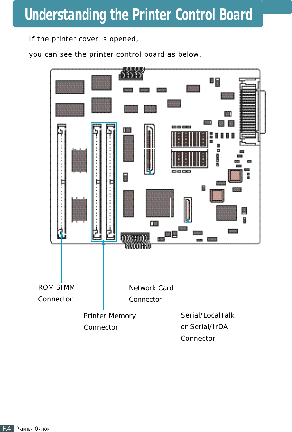 PR I N T E R OP T I O NF.4Network CardC o n n e c t o rSerial/LocalTalk or Serial/IrDAConnectorIf the printer cover is opened, you can see the printer control board as below.Printer MemoryConnectorROM SIMMConnectorUnderstanding the Printer Control Board