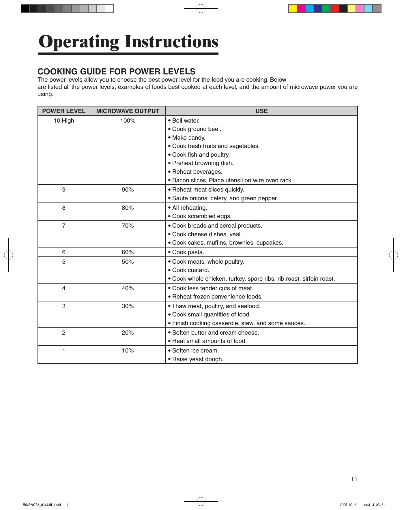 11Operating InstructionsCOOKING GUIDE FOR POWER LEVELSThe power levels allow you to choose the best power level for the food you are cooking. Beloware listed all the power levels, examples of foods best cooked at each level, and the amount of microwave power you are using.POWER LEVEL  MICROWAVE OUTPUT  USE10 High  100%  ● Boil water.● Cook ground beef.● Make candy.● Cook fresh fruits and vegetables.● Cook fish and poultry.● Preheat browning dish.● Reheat beverages.● Bacon slices. Place utensil on wire oven rack.9  90%  ● Reheat meat slices quickly.● Saute onions, celery, and green pepper.8  80%  ● All reheating.● Cook scrambled eggs.7  70%  ● Cook breads and cereal products.● Cook cheese dishes, veal.● Cook cakes, muffins, brownies, cupcakes.6  60%  ● Cook pasta.5  50%  ● Cook meats, whole poultry.● Cook custard.● Cook whole chicken, turkey, spare ribs, rib roast, sirloin roast.4  40%  ● Cook less tender cuts of meat.● Reheat frozen convenience foods.3  30%  ● Thaw meat, poultry, and seafood.● Cook small quantities of food.● Finish cooking casserole, stew, and some sauces.2  20%  ● Soften butter and cream cheese.● Heat small amounts of food.1  10%  ● Soften ice cream.● Raise yeast dough.MMV5207BA_03143H.indd   11 2005-09-21   ｿﾀﾈﾄ 4:05:21