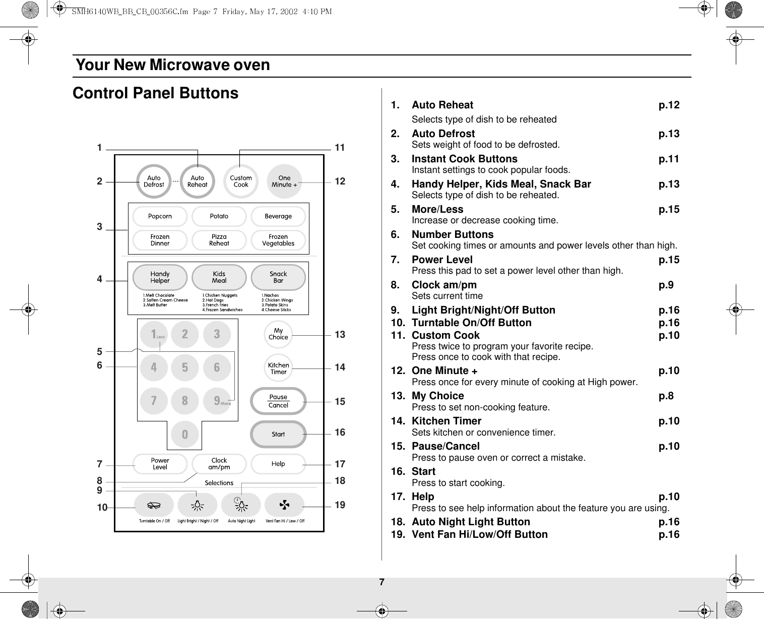 7 Your New Microwave ovenControl Panel Buttons 1. Auto Reheat p.12Selects type of dish to be reheated2. Auto Defrost p.13Sets weight of food to be defrosted.3. Instant Cook Buttons p.11Instant settings to cook popular foods.4. Handy Helper, Kids Meal, Snack Bar p.13Selects type of dish to be reheated.5. More/Less p.15Increase or decrease cooking time.6. Number ButtonsSet cooking times or amounts and power levels other than high.7. Power Level p.15Press this pad to set a power level other than high.8. Clock am/pm p.9Sets current time9. Light Bright/Night/Off Button p.1610. Turntable On/Off Button p.1611. Custom Cook p.10Press twice to program your favorite recipe.                                  Press once to cook with that recipe.12. One Minute + p.10Press once for every minute of cooking at High power.13. My Choice p.8Press to set non-cooking feature.14. Kitchen Timer p.10Sets kitchen or convenience timer.15. Pause/Cancel p.10Press to pause oven or correct a mistake.16. StartPress to start cooking.17. Help p.10Press to see help information about the feature you are using.18. Auto Night Light Button p.1619. Vent Fan Hi/Low/Off Button p.1612111213141516171819346578910