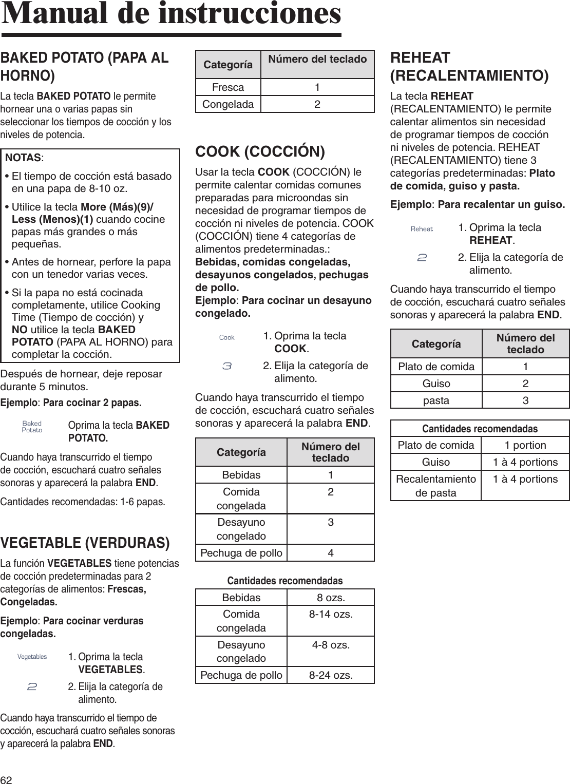62Manual de instruccionesBAKED POTATO (PAPA AL HORNO)La tecla BAKED POTATO le permite hornear una o varias papas sin seleccionar los tiempos de cocción y los niveles de potencia.NOTAS:•  El tiempo de cocción está basado en una papa de 8-10 oz.•  Utilice la tecla More (Más)(9)/Less (Menos)(1) cuando cocine papas más grandes o más pequeñas.•  Antes de hornear, perfore la papa con un tenedor varias veces.•  Si la papa no está cocinada completamente, utilice Cooking Time (Tiempo de cocción) y NO utilice la tecla BAKED POTATO (PAPA AL HORNO) para completar la cocción.Después de hornear, deje reposar durante 5 minutos.Ejemplo: Para cocinar 2 papas.Oprima la tecla BAKED POTATO.  Cuando haya transcurrido el tiempo de cocción, escuchará cuatro señales sonoras y aparecerá la palabra END.Cantidades recomendadas: 1-6 papas.VEGETABLE (VERDURAS)La función VEGETABLES tiene potencias de cocción predeterminadas para 2 categorías de alimentos: Frescas, Congeladas.Ejemplo: Para cocinar verduras congeladas.1.  Oprima la tecla VEGETABLES.2.  Elija la categoría de alimento.Cuando haya transcurrido el tiempo de cocción, escuchará cuatro señales sonoras y aparecerá la palabra END.Categoría Número del tecladoFresca 1Congelada 2COOK (COCCIÓN)Usar la tecla COOK (COCCIÓN) le permite calentar comidas comunes preparadas para microondas sin necesidad de programar tiempos de cocción ni niveles de potencia. COOK (COCCIÓN) tiene 4 categorías de alimentos predeterminadas.:  Bebidas, comidas congeladas, desayunos congelados, pechugas de pollo.Ejemplo: Para cocinar un desayuno congelado.1.  Oprima la tecla COOK.2.  Elija la categoría de alimento.Cuando haya transcurrido el tiempo de cocción, escuchará cuatro señales sonoras y aparecerá la palabra END.Categoría Número del tecladoBebidas 1Comida congelada2Desayuno congelado3Pechuga de pollo 4Cantidades recomendadas Bebidas 8 ozs.Comida congelada8-14 ozs.Desayuno congelado4-8 ozs.Pechuga de pollo 8-24 ozs.REHEAT (RECALENTAMIENTO)       La tecla REHEAT (RECALENTAMIENTO) le permite calentar alimentos sin necesidad de programar tiempos de cocción ni niveles de potencia. REHEAT (RECALENTAMIENTO) tiene 3 categorías predeterminadas: Plato de comida, guiso y pasta.Ejemplo: Para recalentar un guiso.1.  Oprima la tecla REHEAT.2.  Elija la categoría de alimento.Cuando haya transcurrido el tiempo de cocción, escuchará cuatro señales sonoras y aparecerá la palabra END.Categoría Número del tecladoPlato de comida 1Guiso 2pasta 3Cantidades recomendadas Plato de comida 1 portionGuiso 1 à 4 portionsRecalentamiento de pasta1 à 4 portions