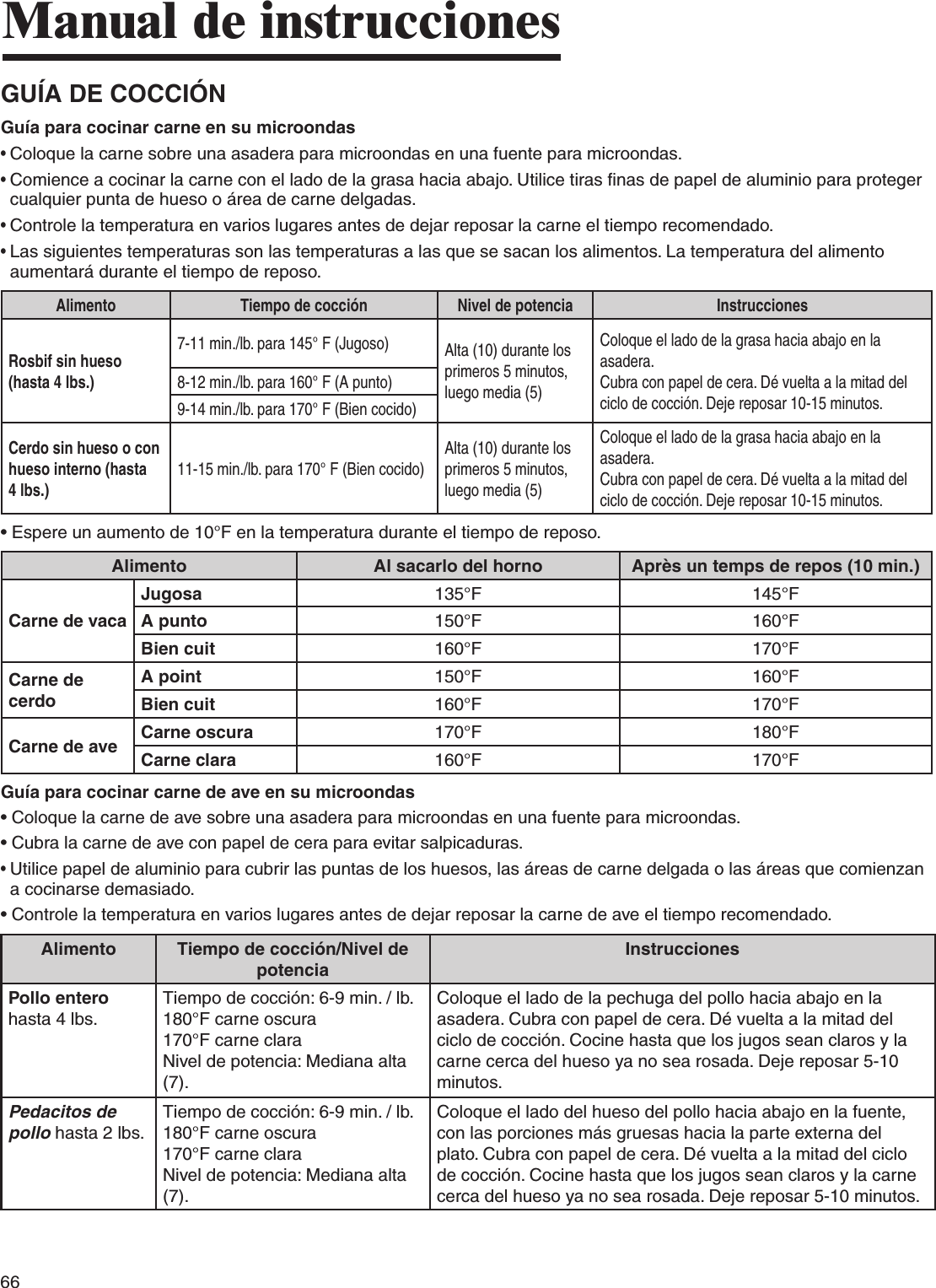 66Manual de instruccionesGUÍA DE COCCIÓNGuía para cocinar carne en su microondas•  Coloque la carne sobre una asadera para microondas en una fuente para microondas.•  Comience a cocinar la carne con el lado de la grasa hacia abajo. Utilice tiras finas de papel de aluminio para proteger cualquier punta de hueso o área de carne delgadas.•  Controle la temperatura en varios lugares antes de dejar reposar la carne el tiempo recomendado.•  Las siguientes temperaturas son las temperaturas a las que se sacan los alimentos. La temperatura del alimento aumentará durante el tiempo de reposo.Alimento Tiempo de cocción Nivel de potencia InstruccionesRosbif sin hueso (hasta 4 lbs.)7-11 min./lb. para 145° F (Jugoso) Alta (10) durante los primeros 5 minutos, luego media (5)Coloque el lado de la grasa hacia abajo en la asadera.Cubra con papel de cera. Dé vuelta a la mitad del ciclo de cocción. Deje reposar 10-15 minutos.8-12 min./lb. para 160° F (A punto)9-14 min./lb. para 170° F (Bien cocido)Cerdo sin hueso o con hueso interno (hasta 4 lbs.)11-15 min./lb. para 170° F (Bien cocido)Alta (10) durante los primeros 5 minutos, luego media (5)Coloque el lado de la grasa hacia abajo en la asadera.Cubra con papel de cera. Dé vuelta a la mitad del ciclo de cocción. Deje reposar 10-15 minutos.•  Espere un aumento de 10°F en la temperatura durante el tiempo de reposo.Alimento Al sacarlo del horno Après un temps de repos (10 min.)Carne de vacaJugosa 135°F 145°FA punto 150°F 160°FBien cuit 160°F 170°FCarne de cerdoA point 150°F 160°FBien cuit 160°F 170°FCarne de ave Carne oscura 170°F 180°FCarne clara 160°F 170°FGuía para cocinar carne de ave en su microondas•  Coloque la carne de ave sobre una asadera para microondas en una fuente para microondas.•  Cubra la carne de ave con papel de cera para evitar salpicaduras.•  Utilice papel de aluminio para cubrir las puntas de los huesos, las áreas de carne delgada o las áreas que comienzan a cocinarse demasiado.•  Controle la temperatura en varios lugares antes de dejar reposar la carne de ave el tiempo recomendado.Alimento Tiempo de cocción/Nivel de potenciaInstruccionesPollo entero hasta 4 lbs.Tiempo de cocción: 6-9 min. / lb.180°F carne oscura170°F carne claraNivel de potencia: Mediana alta (7).Coloque el lado de la pechuga del pollo hacia abajo en la asadera. Cubra con papel de cera. Dé vuelta a la mitad del ciclo de cocción. Cocine hasta que los jugos sean claros y la carne cerca del hueso ya no sea rosada. Deje reposar 5-10 minutos.Pedacitos de pollo hasta 2 lbs.Tiempo de cocción: 6-9 min. / lb.180°F carne oscura170°F carne claraNivel de potencia: Mediana alta (7).Coloque el lado del hueso del pollo hacia abajo en la fuente, con las porciones más gruesas hacia la parte externa del plato. Cubra con papel de cera. Dé vuelta a la mitad del ciclo de cocción. Cocine hasta que los jugos sean claros y la carne cerca del hueso ya no sea rosada. Deje reposar 5-10 minutos.