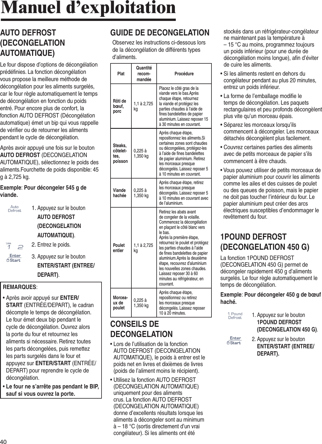 40Manuel d’exploitationAUTO DEFROST (DECONGELATION AUTOMATIQUE)Le four dispose d’options de décongélation prédéfinies. La fonction décongélation vous propose la meilleure méthode de décongélation pour les aliments surgelés, car le four règle automatiquement le temps de décongélation en fonction du poids entré. Pour encore plus de confort, la fonction AUTO DEFROST (Décongélation automatique) émet un bip qui vous rappelle de vérifier ou de retourner les aliments pendant le cycle de décongélation.Après avoir appuyé une fois sur le bouton AUTO DEFROST (DECONGELATION AUTOMATIQUE), sélectionnez le poids des aliments.Fourchette de poids disponible: 45 g à 2,725 kg.Exemple: Pour décongeler 545 g de viande.1.  Appuyez sur le bouton AUTO DEFROST (DECONGELATION AUTOMATIQUE).    2.  Entrez le poids.3.  Appuyez sur le bouton ENTER/START (ENTREE/DEPART).REMARQUES: •  Après avoir appuyé sur ENTER/ START (ENTRÉE/DEPART), le cadran décompte le temps de décongélation. Le four émet deux bip pendant le cycle de décongélation. Ouvrez alors la porte du four et retournez les aliments si nécessaire. Retirez toutes les parts décongelées, puis remettez les parts surgelés dans le four et appuyez sur ENTER/START (ENTRÉE/DEPART) pour reprendre le cycle de décongélation.•  Le four ne s’arrête pas pendant le BIP, sauf si vous ouvrez la porte.GUIDE DE DECONGELATION�  Observez les instructions ci-dessous lors de la décongélation de différents types d’aliments.PlatQuantité recom-mandéeProcédureRôti de bœuf, porc1,1 à 2,725 kgPlacez le côté gras de la viande vers le bas.Après chaque étape, retournez la viande et protégez les parties chaudes à l’aide de fines bandelettes de papier aluminium. Laissez reposer 15 à 30 minutes en couvrant.Steaks, côtelet-tes, poisson0,225 à 1,350 kgAprès chaque étape, repositionnez les aliments.Si certaines zones sont chaudes ou décongelées, protégez-les à l’aide de fines bandelettes de papier aluminium. Retirez les morceaux presque décongelés. Laissez reposer 5 à 10 minutes en couvrant.Viande hachée 0,225 à 1,350 kgAprès chaque étape, retirez les morceaux presque décongelés. Laissez reposer 5 à 10 minutes en couvrant avec de l’aluminium.Poulet entier 1,1 à 2,725 kgRetirez les abats avant de congeler de la volaille. Commencez la décongélation en plaçant le côté blanc vers le bas.Après la première étape, retournez le poulet et protégez les parties chaudes à l’aide de fines bandelettes de papier aluminium.Après la deuxième étape, recouvrez d’aluminium les nouvelles zones chaudes.Laissez reposer 30 à 60 minutes au réfrigérateur, en couvrant.Morcea-ux de poulet0,225 à 1,350 kgAprès chaque étape, repositionnez ou retirez les morceaux presque décongelés. Laissez reposer 10 à 20 minutes.CONSEILS DE DECONGELATION•  Lors de l’utilisation de la fonction AUTO DEFROST (DECONGELATION AUTOMATIQUE), le poids à entrer est le poids net en livres et dixièmes de livres (poids de l’aliment moins le récipient).•  Utilisez la fonction AUTO DEFROST (DECONGELATION AUTOMATIQUE) uniquement pour des aliments crus. La fonction AUTO DEFROST (DECONGELATION AUTOMATIQUE) donne d’excellents résultats lorsque les aliments à décongeler sont au minimum à – 18 °C (sortis directement d’un vrai congélateur). Si les aliments ont été stockés dans un réfrigérateur-congélateur ne maintenant pas la température à – 15 °C au moins, programmez toujours un poids inférieur (pour une durée de décongélation moins longue), afin d’éviter de cuire les aliments.•  Si les aliments restent en dehors du congélateur pendant au plus 20 minutes, entrez un poids inférieur.•  La forme de l’emballage modifie le temps de décongélation. Les paquets rectangulaires et peu profonds décongèlent plus vite qu’un morceau épais.•  Séparez les morceaux lorsqu’ils commencent à décongeler. Les morceaux détachés décongèlent plus facilement.•  Couvrez certaines parties des aliments avec de petits morceaux de papier s’ils commencent à être chauds.•  Vous pouvez utiliser de petits morceaux de papier aluminium pour couvrir les aliments comme les ailes et des cuisses de poulet ou des queues de poisson, mais le papier ne doit pas toucher l’intérieur du four. Le papier aluminium peut créer des arcs électriques susceptibles d’endommager le revêtement du four.1POUND DEFROST (DECONGELATION 450 G)La fonction 1POUND DEFROST (DECONGELATION 450 G) permet de décongeler rapidement 450 g d’aliments surgelés. Le four règle automatiquement le temps de décongélation.Exemple: Pour décongeler 450 g de bœuf haché.1.  Appuyez sur le bouton 1POUND DEFROST (DECONGELATION 450 G).2.  Appuyez sur le bouton ENTER/START (ENTREE/DEPART).