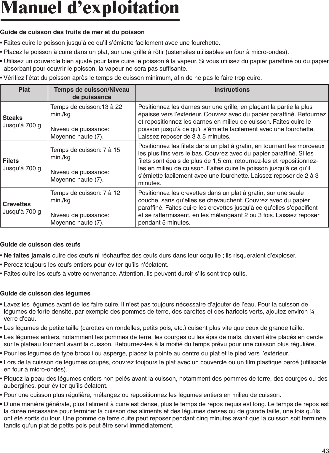 43Manuel d’exploitationGuide de cuisson des fruits de mer et du poisson•  Faites cuire le poisson jusqu’à ce qu’il s’émiette facilement avec une fourchette.•  Placez le poisson à cuire dans un plat, sur une grille à rôtir (ustensiles utilisables en four à micro-ondes).•  Utilisez un couvercle bien ajusté pour faire cuire le poisson à la vapeur. Si vous utilisez du papier paraffiné ou du papier absorbant pour couvrir le poisson, la vapeur ne sera pas suffisante.•  Vérifiez l’état du poisson après le temps de cuisson minimum, afin de ne pas le faire trop cuire.Plat Temps de cuisson/Niveau de puissanceInstructionsSteaksJusqu’à 700 gTemps de cuisson:13 à 22 min./kgNiveau de puissance: Moyenne haute (7).Positionnez les darnes sur une grille, en plaçant la partie la plus épaisse vers l’extérieur. Couvrez avec du papier paraffiné. Retournez et repositionnez les darnes en milieu de cuisson. Faites cuire le poisson jusqu’à ce qu’il s’émiette facilement avec une fourchette. Laissez reposer de 3 à 5 minutes. FiletsJusqu’à 700 gTemps de cuisson: 7 à 15 min./kgNiveau de puissance: Moyenne haute (7).Positionnez les filets dans un plat à gratin, en tournant les morceaux les plus fins vers le bas. Couvrez avec du papier paraffiné. Si les filets sont épais de plus de 1,5 cm, retournez-les et repositionnez-les en milieu de cuisson. Faites cuire le poisson jusqu’à ce qu’il s’émiette facilement avec une fourchette. Laissez reposer de 2 à 3 minutes.CrevettesJusqu’à 700 gTemps de cuisson: 7 à 12 min./kgNiveau de puissance: Moyenne haute (7).Positionnez les crevettes dans un plat à gratin, sur une seule couche, sans qu’elles se chevauchent. Couvrez avec du papier paraffiné. Faites cuire les crevettes jusqu’à ce qu’elles s’opacifient et se raffermissent, en les mélangeant 2 ou 3 fois. Laissez reposer pendant 5 minutes.Guide de cuisson des œufs•  Ne faites jamais cuire des œufs ni réchauffez des œufs durs dans leur coquille ; ils risqueraient d’exploser.•  Percez toujours les œufs entiers pour éviter qu’ils n’éclatent.•  Faites cuire les œufs à votre convenance. Attention, ils peuvent durcir s’ils sont trop cuits.Guide de cuisson des légumes•  Lavez les légumes avant de les faire cuire. Il n’est pas toujours nécessaire d’ajouter de l’eau. Pour la cuisson de légumes de forte densité, par exemple des pommes de terre, des carottes et des haricots verts, ajoutez environ ¼ verre d’eau.•  Les légumes de petite taille (carottes en rondelles, petits pois, etc.) cuisent plus vite que ceux de grande taille.•  Les légumes entiers, notamment les pommes de terre, les courges ou les épis de maïs, doivent être placés en cercle sur le plateau tournant avant la cuisson. Retournez-les à la moitié du temps prévu pour une cuisson plus régulière.•  Pour les légumes de type brocoli ou asperge, placez la pointe au centre du plat et le pied vers l’extérieur.•   Lors de la cuisson de légumes coupés, couvrez toujours le plat avec un couvercle ou un film plastique percé (utilisable en four à micro-ondes).•  Piquez la peau des légumes entiers non pelés avant la cuisson, notamment des pommes de terre, des courges ou des aubergines, pour éviter qu’ils éclatent.•  Pour une cuisson plus régulière, mélangez ou repositionnez les légumes entiers en milieu de cuisson.•  D’une manière générale, plus l’aliment à cuire est dense, plus le temps de repos requis est long. Le temps de repos est la durée nécessaire pour terminer la cuisson des aliments et des légumes denses ou de grande taille, une fois qu’ils ont été sortis du four. Une pomme de terre cuite peut reposer pendant cinq minutes avant que la cuisson soit terminée, tandis qu’un plat de petits pois peut être servi immédiatement.