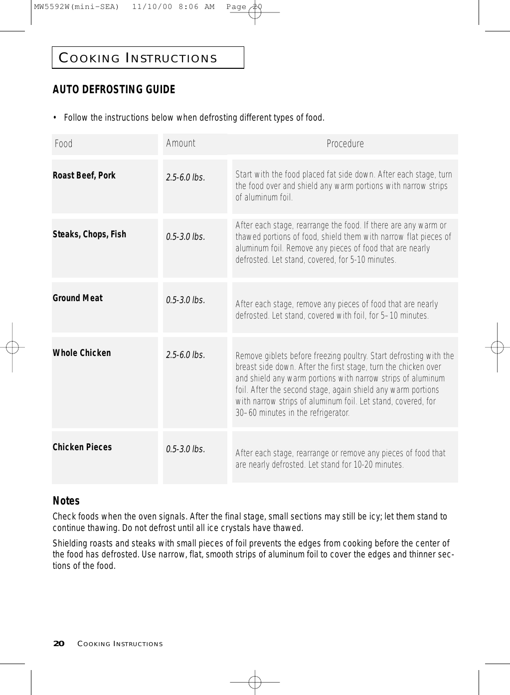 COOKINGINSTRUCTIONS20 COOKINGINSTRUCTIONSAUTO DEFROSTING GUIDE• Follow the instructions below when defrosting different types of food. NotesCheck foods when the oven signals. After the final stage, small sections may still be icy; let them stand tocontinue thawing. Do not defrost until all ice crystals have thawed.Shielding roasts and steaks with small pieces of foil prevents the edges from cooking before the center ofthe food has defrosted. Use narrow, flat, smooth strips of aluminum foil to cover the edges and thinner sec-tions of the food.Roast Beef, Pork 2.5-6.0 lbs. Start with the food placed fat side down. After each stage, turnthe food over and shield any warm portions with narrow stripsof aluminum foil.Ground Meat 0.5-3.0 lbs. After each stage, remove any pieces of food that are nearlydefrosted. Let stand, covered with foil, for 5–10 minutes.Whole Chicken  2.5-6.0 lbs. Remove giblets before freezing poultry. Start defrosting with thebreast side down. After the first stage, turn the chicken overand shield any warm portions with narrow strips of aluminumfoil. After the second stage, again shield any warm portionswith narrow strips of aluminum foil. Let stand, covered, for30–60 minutes in the refrigerator.Chicken Pieces 0.5-3.0 lbs. After each stage, rearrange or remove any pieces of food thatare nearly defrosted. Let stand for 10-20 minutes.Steaks, Chops, Fish 0.5-3.0 lbs. After each stage, rearrange the food. If there are any warm orthawed portions of food, shield them with narrow flat pieces ofaluminum foil. Remove any pieces of food that are nearlydefrosted. Let stand, covered, for 5-10 minutes.Food Amount ProcedureMW5592W(mini-SEA)  11/10/00 8:06 AM  Page 20