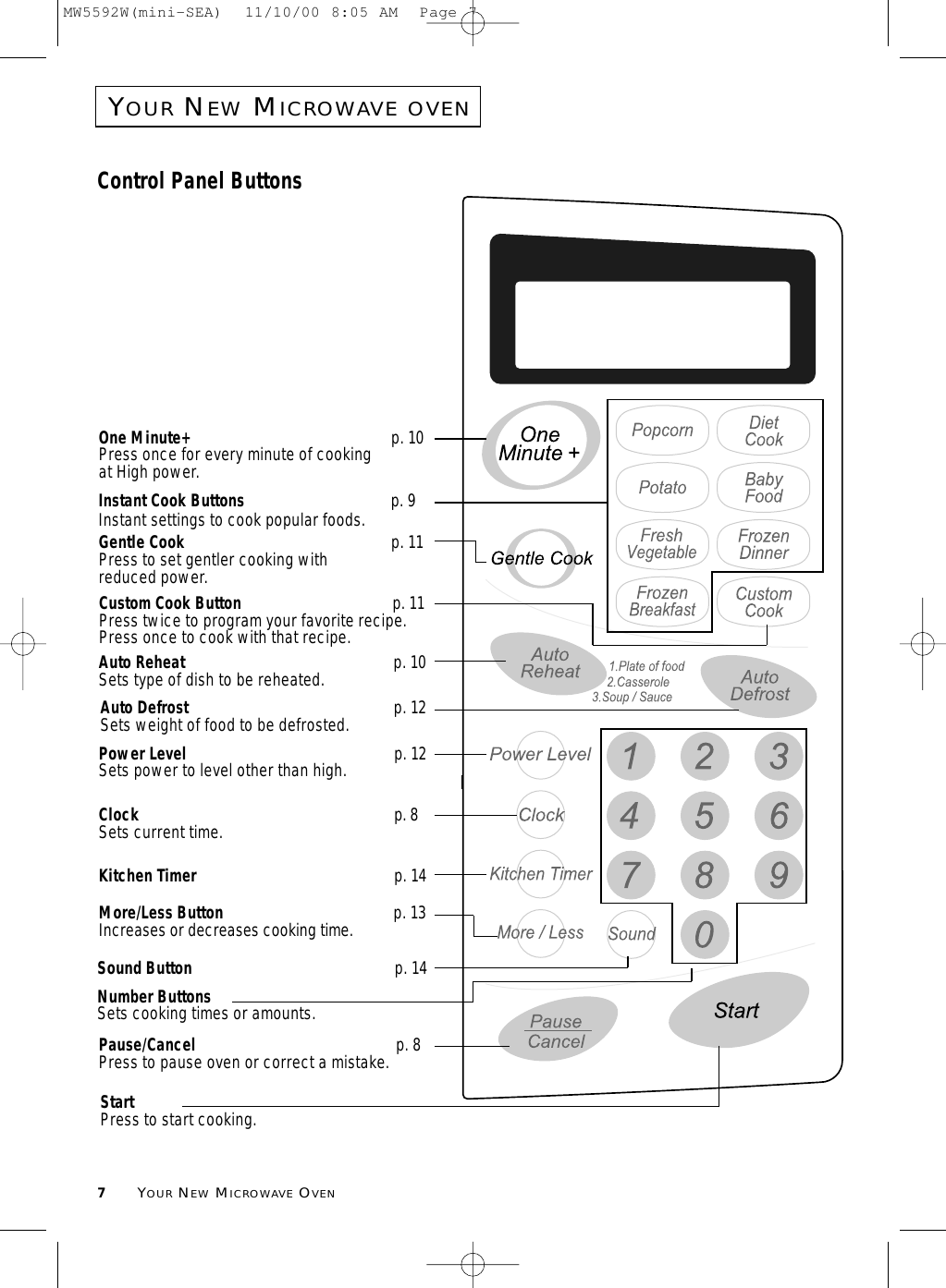 YOURNEWMICROWAVE OVEN7YOURNEWMICROWAVEOVENOne Minute+  p. 10Press once for every minute of cooking at High power.Instant Cook Buttons  p. 9Instant settings to cook popular foods.Custom Cook Button  p. 11Press twice to program your favorite recipe.Press once to cook with that recipe.Auto Reheat p. 10Sets type of dish to be reheated.Number ButtonsSets cooking times or amounts.Sound Button p. 14More/Less Button p. 13Increases or decreases cooking time. Kitchen Timer p. 14StartPress to start cooking.Auto Defrost p. 12Sets weight of food to be defrosted.Power Level p. 12Sets power to level other than high.Clock p. 8Sets current time.Pause/Cancel p. 8Press to pause oven or correct a mistake.Gentle Cook p. 11Press to set gentler cooking with reduced power.Control Panel ButtonsMW5592W(mini-SEA)  11/10/00 8:05 AM  Page 7