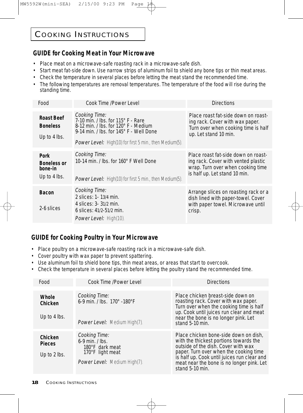 COOKINGINSTRUCTIONS18 COOKINGINSTRUCTIONSGUIDE for Cooking Meat in Your Microwave• Place meat on a microwave-safe roasting rack in a microwave-safe dish.• Start meat fat-side down. Use narrow strips of aluminum foil to shield any bone tips or thin meat areas.• Check the temperature in several places before letting the meat stand the recommended time.•  The following temperatures are removal temperatures. The temperature of the food will rise during thestanding time.Roast BeefBonelessUp to 4 lbs.Cook Time /Power Level DirectionsPorkBoneless orbone-inUp to 4 lbs.Bacon2-6 slicesFoodWholeChickenUp to 4 lbs.Cook Time /Power Level DirectionsChickenPiecesUp to 2 lbs.Cooking Time:  6-9 min. / lbs.  170° -180°F  Power Level:  Medium High(7).Place chicken breast-side down onroasting rack. Cover with wax paper.Turn over when the cooking time is halfup. Cook until juices run clear and meatnear the bone is no longer pink. Letstand 5-10 min.FoodCooking Time:  6-9 min. / lbs.  180°F  dark meat170°F  light meatPower Level:  Medium High(7).Place chicken bone-side down on dish,with the thickest portions towards theoutside of the dish. Cover with waxpaper. Turn over when the cooking timeis half up. Cook until juices run clear andmeat near the bone is no longer pink. Letstand 5-10 min.GUIDE for Cooking Poultry in Your Microwave• Place poultry on a microwave-safe roasting rack in a microwave-safe dish.• Cover poultry with wax paper to prevent spattering.• Use aluminum foil to shield bone tips, thin meat areas, or areas that start to overcook.• Check the temperature in several places before letting the poultry stand the recommended time.Cooking Time:  7-10 min. / lbs. for 115° F - Rare 8-12 min. / lbs. for 120° F - Medium9-14 min. / lbs. for 145° F - Well DonePower Level:  High(10) for first 5 min., then Medium(5).Place roast fat-side down on roast-ing rack. Cover with wax paper.Turn over when cooking time is halfup. Let stand 10 min.Cooking Time:  10-14 min. / lbs. for 160° F Well Done Power Level:  High(10) for first 5 min., then Medium(5).Place roast fat-side down on roast-ing rack. Cover with vented plasticwrap. Turn over when cooking timeis half up. Let stand 10 min.Cooking Time:  2 slices: 1- 13/4 min.  4 slices: 3- 31/2 min.6 slices: 41/2-51/2 min.Power Level:  High(10).Arrange slices on roasting rack or adish lined with paper-towel. Coverwith paper towel. Microwave untilcrisp.MW5592W(mini-SEA)  2/15/00 9:23 PM  Page 18