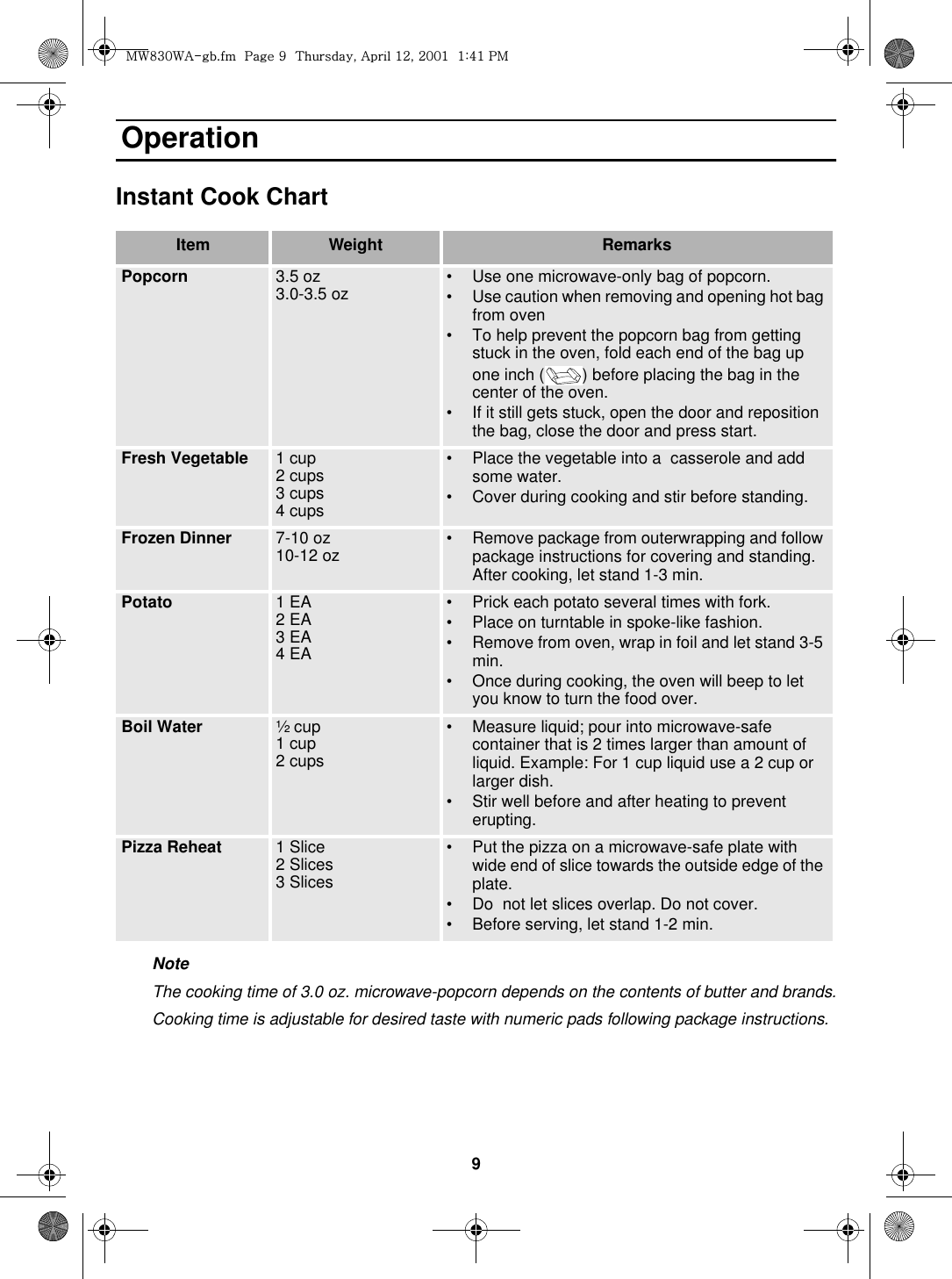 9 OperationInstant Cook ChartNoteThe cooking time of 3.0 oz. microwave-popcorn depends on the contents of butter and brands.Cooking time is adjustable for desired taste with numeric pads following package instructions.Item Weight RemarksPopcorn 3.5 oz 3.0-3.5 oz • Use one microwave-only bag of popcorn.• Use caution when removing and opening hot bag from oven• To help prevent the popcorn bag from getting stuck in the oven, fold each end of the bag up one inch ( ) before placing the bag in the center of the oven.• If it still gets stuck, open the door and reposition the bag, close the door and press start.Fresh Vegetable 1 cup 2 cups3 cups 4 cups• Place the vegetable into a  casserole and add some water.• Cover during cooking and stir before standing.Frozen Dinner 7-10 oz10-12 oz • Remove package from outerwrapping and follow package instructions for covering and standing. After cooking, let stand 1-3 min.Potato 1 EA2 EA3 EA4 EA• Prick each potato several times with fork.• Place on turntable in spoke-like fashion.• Remove from oven, wrap in foil and let stand 3-5 min.• Once during cooking, the oven will beep to let you know to turn the food over.Boil Water ½ cup1 cup2 cups• Measure liquid; pour into microwave-safe container that is 2 times larger than amount of liquid. Example: For 1 cup liquid use a 2 cup or larger dish.• Stir well before and after heating to prevent erupting.Pizza Reheat 1 Slice2 Slices3 Slices• Put the pizza on a microwave-safe plate with wide end of slice towards the outside edge of the plate.• Do  not let slices overlap. Do not cover.• Before serving, let stand 1-2 min.t~_ZW~hTUGGwG`GG{SGhGXYSGYWWXGGXa[XGwt
