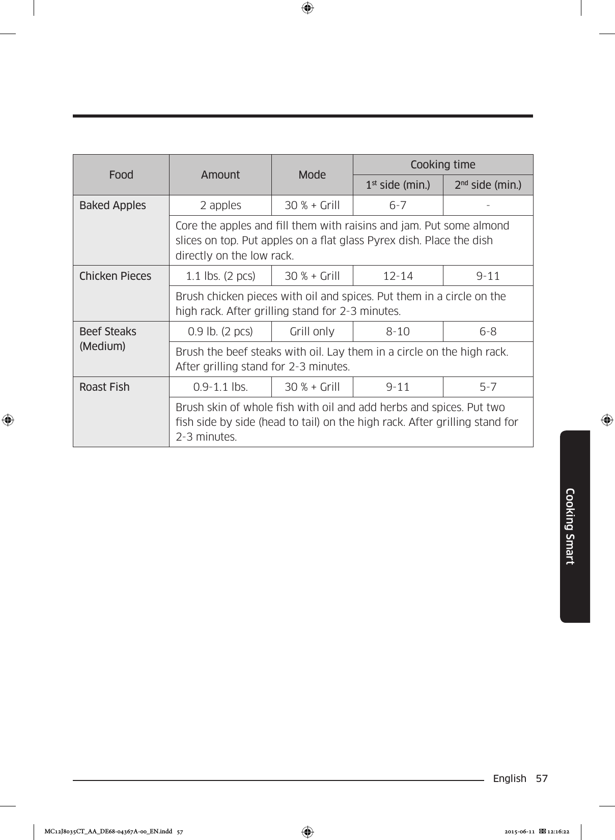 English 57Cooking SmartFood Amount Mode Cooking time1st side (min.) 2nd side (min.)Baked Apples 2 apples 30 % + Grill 6-7 -Core the apples and ll them with raisins and jam. Put some almond slices on top. Put apples on a at glass Pyrex dish. Place the dish directly on the low rack.Chicken Pieces 1.1 lbs. (2 pcs) 30 % + Grill 12-14 9-11Brush chicken pieces with oil and spices. Put them in a circle on the high rack. After grilling stand for 2-3 minutes.Beef Steaks (Medium)0.9 lb. (2 pcs) Grill only 8-10 6-8Brush the beef steaks with oil. Lay them in a circle on the high rack. After grilling stand for 2-3 minutes.Roast Fish 0.9-1.1 lbs. 30 % + Grill 9-11 5-7Brush skin of whole sh with oil and add herbs and spices. Put two sh side by side (head to tail) on the high rack. After grilling stand for 2-3 minutes.MC12J8035CT_AA_DE68-04367A-00_EN.indd   57 2015-06-11    12:16:22