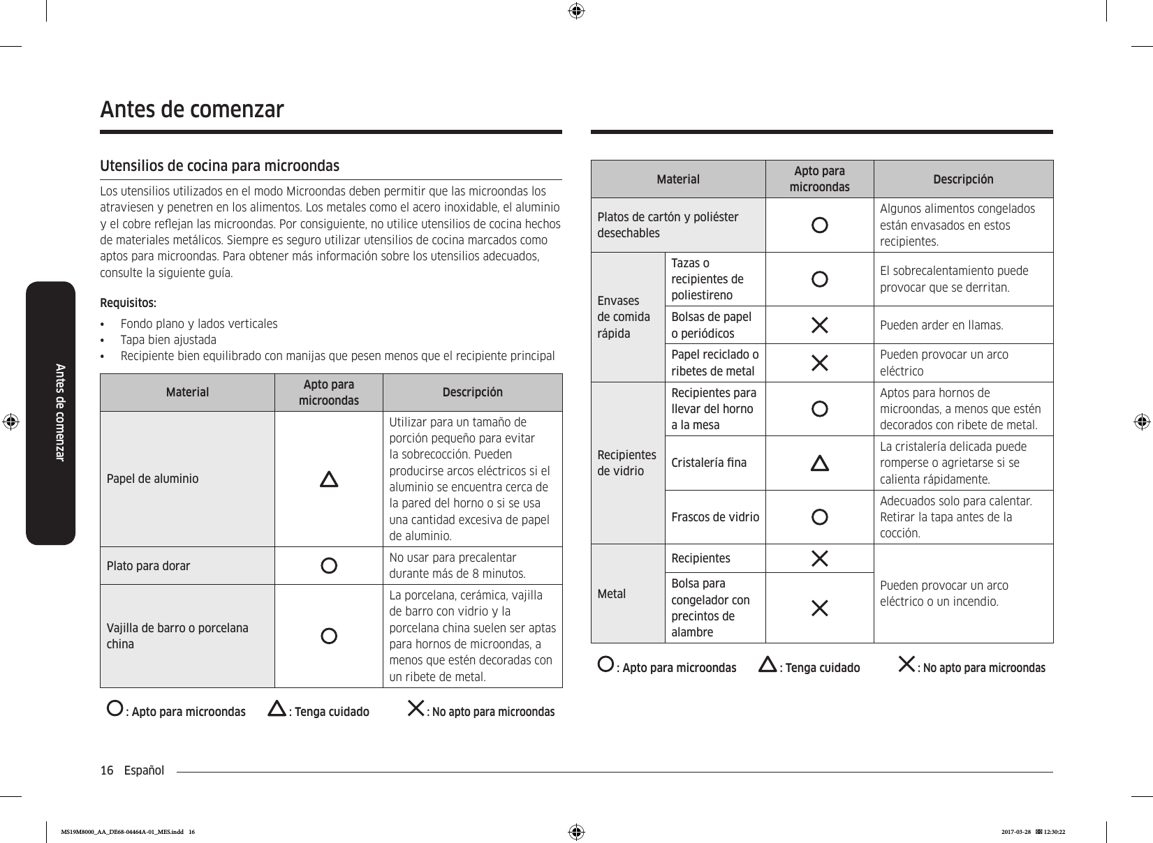 16  EspañolAntes de comenzarAntes de comenzarMaterial Apto para microondas DescripciónPlatos de cartón y poliéster desechablesAlgunos alimentos congelados están envasados en estos recipientes.Envases de comida rápidaTazas o recipientes de poliestirenoEl sobrecalentamiento puede provocar que se derritan.Bolsas de papel o periódicos Pueden arder en llamas.Papel reciclado o ribetes de metalPueden provocar un arco eléctricoRecipientes de vidrioRecipientes para llevar del horno a la mesaAptos para hornos de microondas, a menos que estén decorados con ribete de metal.Cristalería naLa cristalería delicada puede romperse o agrietarse si se calienta rápidamente.Frascos de vidrioAdecuados solo para calentar. Retirar la tapa antes de la cocción.MetalRecipientesPueden provocar un arco eléctrico o un incendio.Bolsa para congelador con precintos de alambre : Apto para microondas  : Tenga cuidado : No apto para microondasUtensilios de cocina para microondasLos utensilios utilizados en el modo Microondas deben permitir que las microondas los atraviesen y penetren en los alimentos. Los metales como el acero inoxidable, el aluminio y el cobre reejan las microondas. Por consiguiente, no utilice utensilios de cocina hechos de materiales metálicos. Siempre es seguro utilizar utensilios de cocina marcados como aptos para microondas. Para obtener más información sobre los utensilios adecuados, consulte la siguiente guía. Requisitos:•  Fondo plano y lados verticales•  Tapa bien ajustada•  Recipiente bien equilibrado con manijas que pesen menos que el recipiente principalMaterial Apto para microondas DescripciónPapel de aluminioUtilizar para un tamaño de porción pequeño para evitar la sobrecocción. Pueden producirse arcos eléctricos si el aluminio se encuentra cerca de la pared del horno o si se usa una cantidad excesiva de papel de aluminio.Plato para dorar No usar para precalentar durante más de 8 minutos.Vajilla de barro o porcelana chinaLa porcelana, cerámica, vajilla de barro con vidrio y la porcelana china suelen ser aptas para hornos de microondas, a menos que estén decoradas con un ribete de metal. : Apto para microondas  : Tenga cuidado : No apto para microondasMS19M8000_AA_DE68-04464A-01_MES.indd   16 2017-03-28    12:30:22