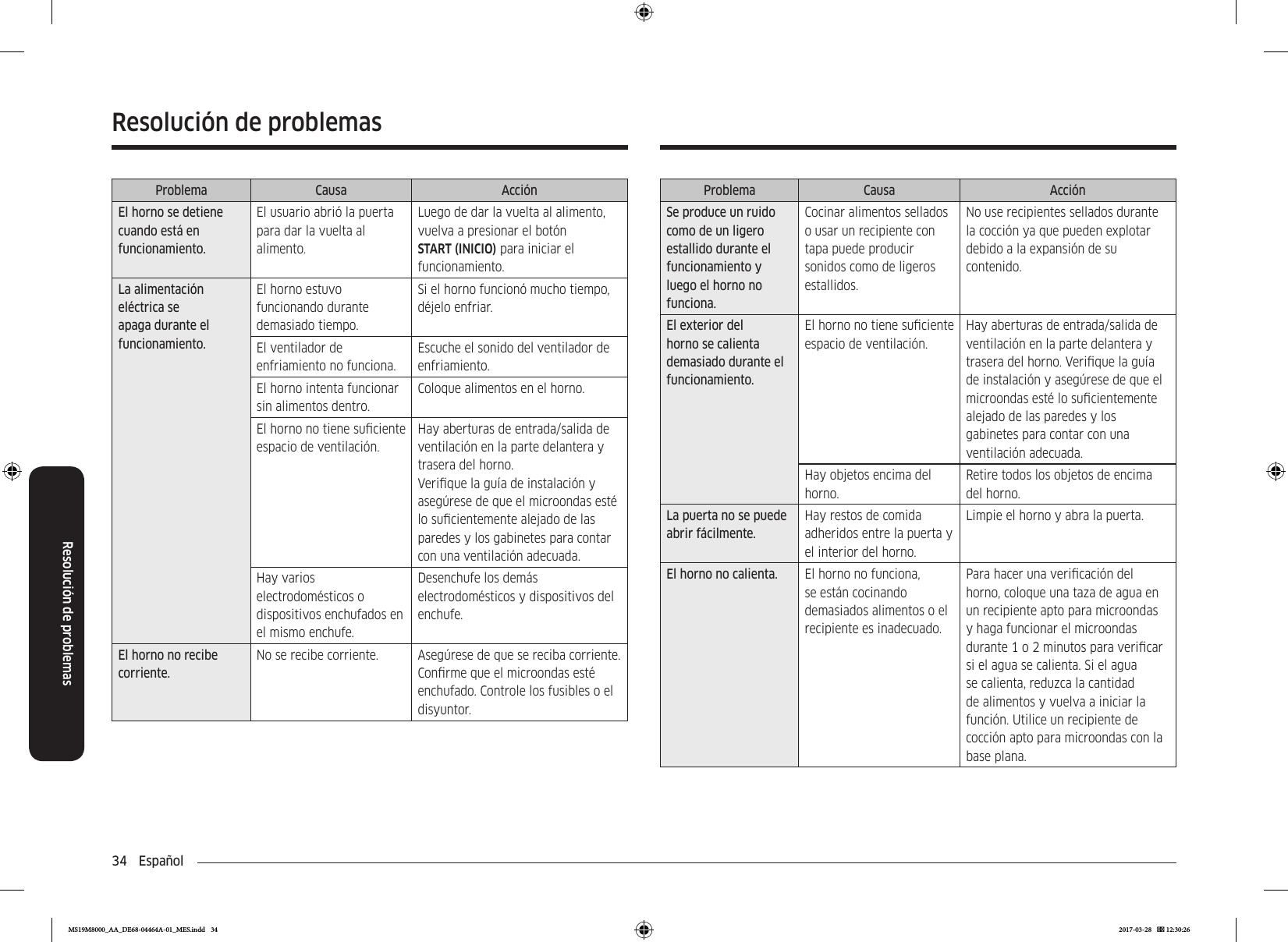 34  EspañolResolución de problemasResolución de problemasProblema Causa AcciónEl horno se detiene cuando está en funcionamiento.El usuario abrió la puerta para dar la vuelta al alimento.Luego de dar la vuelta al alimento, vuelva a presionar el botón START (INICIO) para iniciar el funcionamiento.La alimentación eléctrica se apaga durante el funcionamiento.El horno estuvo funcionando durante demasiado tiempo.Si el horno funcionó mucho tiempo, déjelo enfriar.El ventilador de enfriamiento no funciona. Escuche el sonido del ventilador de enfriamiento.El horno intenta funcionar sin alimentos dentro.Coloque alimentos en el horno.El horno no tiene suciente espacio de ventilación.Hay aberturas de entrada/salida de ventilación en la parte delantera y trasera del horno.Verique la guía de instalación y asegúrese de que el microondas esté lo sucientemente alejado de las paredes y los gabinetes para contar con una ventilación adecuada.Hay varios electrodomésticos o dispositivos enchufados en el mismo enchufe.Desenchufe los demás electrodomésticos y dispositivos del enchufe.El horno no recibe corriente.No se recibe corriente. Asegúrese de que se reciba corriente. Conrme que el microondas esté enchufado. Controle los fusibles o el disyuntor.Problema Causa AcciónSe produce un ruido como de un ligero estallido durante el funcionamiento y luego el horno no funciona.Cocinar alimentos sellados o usar un recipiente con tapa puede producir sonidos como de ligeros estallidos. No use recipientes sellados durante la cocción ya que pueden explotar debido a la expansión de su contenido.El exterior del horno se calienta demasiado durante el funcionamiento.El horno no tiene suciente espacio de ventilación.Hay aberturas de entrada/salida de ventilación en la parte delantera y trasera del horno. Verique la guía de instalación y asegúrese de que el microondas esté lo sucientemente alejado de las paredes y los gabinetes para contar con una ventilación adecuada.Hay objetos encima del horno.Retire todos los objetos de encima del horno.La puerta no se puede abrir fácilmente.Hay restos de comida adheridos entre la puerta y el interior del horno.Limpie el horno y abra la puerta.El horno no calienta. El horno no funciona, se están cocinando demasiados alimentos o el recipiente es inadecuado. Para hacer una vericación del horno, coloque una taza de agua en un recipiente apto para microondas y haga funcionar el microondas durante 1 o 2 minutos para vericar si el agua se calienta. Si el agua se calienta, reduzca la cantidad de alimentos y vuelva a iniciar la función. Utilice un recipiente de cocción apto para microondas con la base plana.MS19M8000_AA_DE68-04464A-01_MES.indd   34 2017-03-28    12:30:26