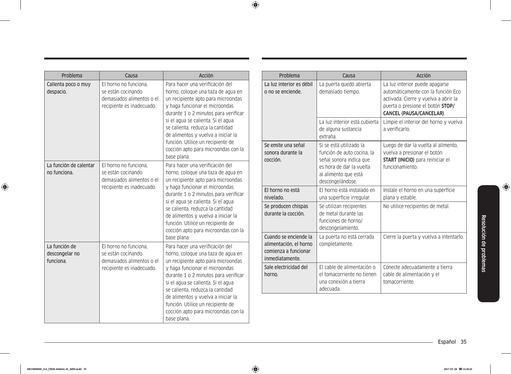 Español  35Resolución de problemasProblema Causa AcciónCalienta poco o muy despacio.El horno no funciona, se están cocinando demasiados alimentos o el recipiente es inadecuado. Para hacer una vericación del horno, coloque una taza de agua en un recipiente apto para microondas y haga funcionar el microondas durante 1 o 2 minutos para vericar si el agua se calienta. Si el agua se calienta, reduzca la cantidad de alimentos y vuelva a iniciar la función. Utilice un recipiente de cocción apto para microondas con la base plana.La función de calentar no funciona.El horno no funciona, se están cocinando demasiados alimentos o el recipiente es inadecuado. Para hacer una vericación del horno, coloque una taza de agua en un recipiente apto para microondas y haga funcionar el microondas durante 1 o 2 minutos para vericar si el agua se calienta. Si el agua se calienta, reduzca la cantidad de alimentos y vuelva a iniciar la función. Utilice un recipiente de cocción apto para microondas con la base plana.La función de descongelar no funciona.El horno no funciona, se están cocinando demasiados alimentos o el recipiente es inadecuado. Para hacer una vericación del horno, coloque una taza de agua en un recipiente apto para microondas y haga funcionar el microondas durante 1 o 2 minutos para vericar si el agua se calienta. Si el agua se calienta, reduzca la cantidad de alimentos y vuelva a iniciar la función. Utilice un recipiente de cocción apto para microondas con la base plana.Problema Causa AcciónLa luz interior es débil o no se enciende.La puerta quedó abierta demasiado tiempo.La luz interior puede apagarse automáticamente con la función Eco activada. Cierre y vuelva a abrir la puerta o presione el botón STOP/CANCEL (PAUSA/CANCELAR).La luz interior está cubierta de alguna sustancia extraña.Limpie el interior del horno y vuelva a vericarlo.Se emite una señal sonora durante la cocción.Si se está utilizado la función de auto cocina, la señal sonora indica que es hora de dar la vuelta al alimento que está descongelándose.Luego de dar la vuelta al alimento, vuelva a presionar el botón START (INICIO) para reiniciar el funcionamiento.El horno no está nivelado.El horno está instalado en una supercie irregular.Instale el horno en una supercie plana y estable. Se producen chispas durante la cocción.Se utilizan recipientes de metal durante las funciones de horno/descongelamiento.No utilice recipientes de metal.Cuando se enciende la alimentación, el horno comienza a funcionar inmediatamente.La puerta no está cerrada completamente.Cierre la puerta y vuelva a intentarlo.Sale electricidad del horno.El cable de alimentación o el tomacorriente no tienen una conexión a tierra adecuada.Conecte adecuadamente a tierra cable de alimentación y el tomacorriente. MS19M8000_AA_DE68-04464A-01_MES.indd   35 2017-03-28    12:30:26