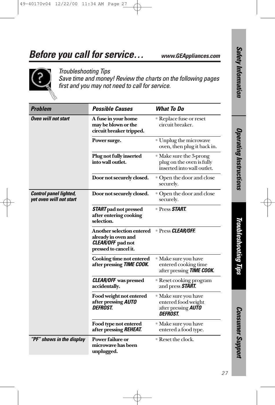 Before you call for service… www.GEAppliances.comConsumer SupportTroubleshooting TipsOperating InstructionsSafety InformationTroubleshooting Tips Save time and money! Review the charts on the following pages first and you may not need to call for service.Problem Possible Causes What To DoOven will not startA fuse in your home  •Replace fuse or reset may be blown or the circuit breaker.circuit breaker tripped.Power surge. •Unplug the microwave oven, then plug it back in.Plug not fully inserted  •Make sure the 3-prong into wall outlet. plug on the oven is fully inserted into wall outlet.Door not securely closed. •Open the door and closesecurely.Control panel lighted, Door not securely closed. •Open the door and closeyet oven will not startsecurely.STARTpad not pressed  •Press START.after entering cookingselection.Another selection entered •Press CLEAR/OFF.already in oven andCLEAR/OFFpad notpressed to cancel it.Cooking time not entered •Make sure you have after pressing TIME COOK.entered cooking timeafter pressing TIME COOK.CLEAR/OFF was pressed •Reset cooking programaccidentally. and press START.Food weight not entered •Make sure you have after pressing AUTOentered food weightDEFROST.after pressing AUTO DEFROST.Food type not entered •Make sure you have after pressing REHEAT.entered a food type.“PF” shows in the displayPower failure or •Reset the clock.microwave has beenunplugged.2749-40170v04  12/22/00  11:34 AM  Page 27