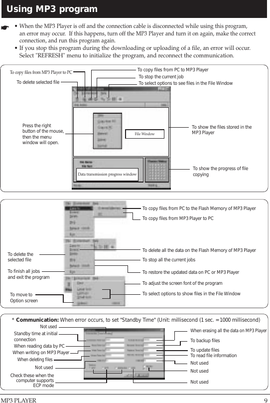 9MP3 PLAYERUsing MP3 programTo copy files from PC to the Flash Memory of MP3 PlayerTo copy files from MP3 Player to PCTo delete all the data on the Flash Memory of MP3 PlayerTo stop all the current jobs To restore the updated data on PC or MP3 PlayerTo adjust the screen font of the programTo select options to show files in the File WindowTo move to Option screen* Communication: When error occurs, to set &quot;Standby Time&quot; (Unit: millisecond (1 sec. = 1000 millisecond)When erasing all the data on MP3 PlayerStandby time at initialconnectionTo delete the selected file To finish all jobs and exit the programWhen reading data by PCWhen writing on MP3 PlayerWhen deleting filesNot usedNot usedCheck these when thecomputer supports ECP modeTo backup filesTo update filesTo read file informationNot usedNot usedNot used• When the MP3 Player is off and the connection cable is disconnected while using this program, an error may occur.  If this happens, turn off the MP3 Player and turn it on again, make the correctconnection, and run this program again.• If you stop this program during the downloading or uploading of a file, an error will occur.Select &quot;REFRESH&quot; menu to initialize the program, and reconnect the communication.Data transmission progress windowFile WindowPress the rightbutton of the mouse,then the menuwindow will open.To show the progress of filecopyingTo show the files stored in the MP3 PlayerTo select options to see files in the File WindowTo stop the current jobTo copy files from PC to MP3 PlayerTo delete selected fileTo copy files from MP3 Player to PC
