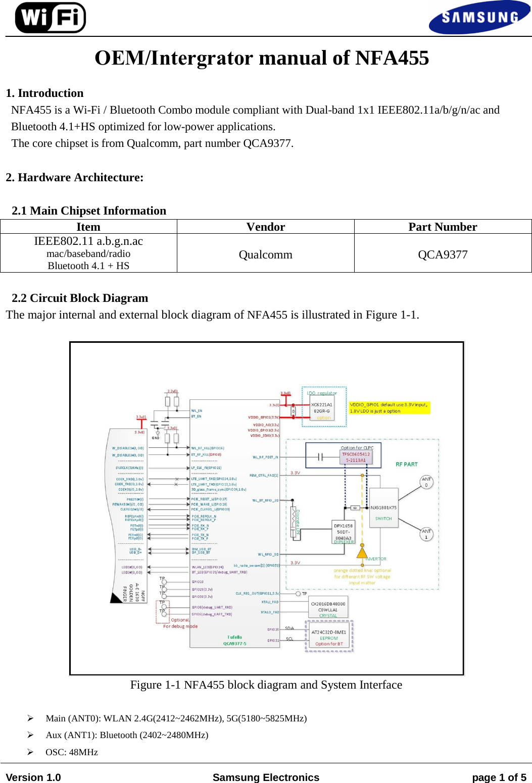 OEM/Intergrator manual of NFA455   1. IntroductionNFA455 is a Wi-Fi / Bluetooth Combo module compliant with Dual-band 1x1 IEEE802.11a/b/g/n/ac and Bluetooth 4.1+HS optimized for low-power applications.  The core chipset is from Qualcomm, part number QCA9377. 2. Hardware Architecture:2.1 Main Chipset Information Item Vendor Part Number IEEE802.11 a.b.g.n.ac mac/baseband/radio Bluetooth 4.1 + HS Qualcomm  QCA9377 2.2 Circuit Block Diagram The major internal and external block diagram of NFA455 is illustrated in Figure 1-1. Figure 1-1 NFA455 block diagram and System Interface Main (ANT0): WLAN 2.4G(2412~2462MHz), 5G(5180~5825MHz)Aux (ANT1): Bluetooth (2402~2480MHz)OSC: 48MHzVersion 1.0 Samsung Electronics page 1 of 5 