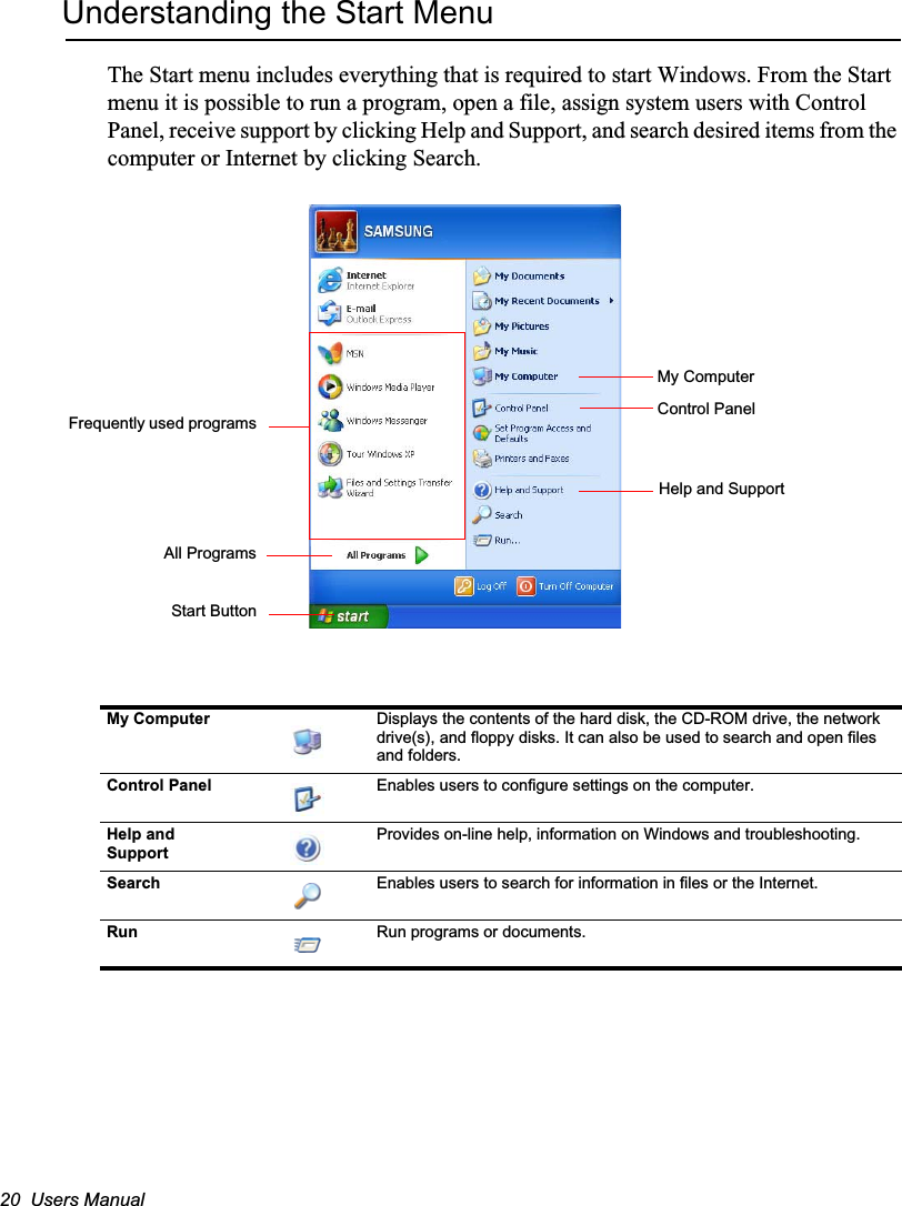 20  Users ManualUnderstanding the Start MenuThe Start menu includes everything that is required to start Windows. From the Start menu it is possible to run a program, open a file, assign system users with Control Panel, receive support by clicking Help and Support, and search desired items from the computer or Internet by clicking Search.My Computer Displays the contents of the hard disk, the CD-ROM drive, the network drive(s), and floppy disks. It can also be used to search and open files and folders.Control Panel Enables users to configure settings on the computer.Help and SupportProvides on-line help, information on Windows and troubleshooting.Search Enables users to search for information in files or the Internet.Run Run programs or documents.My ComputerControl PanelHelp and SupportStart ButtonAll ProgramsFrequently used programs